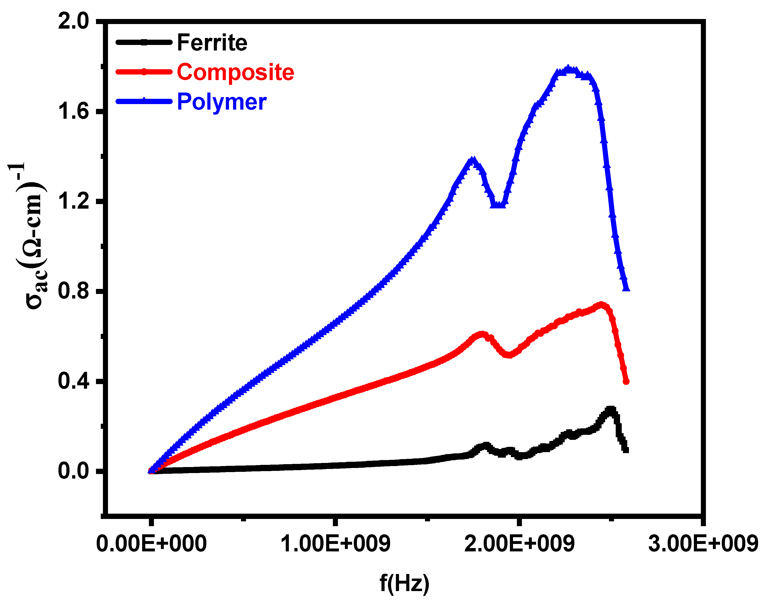 Magnetochemistry 08 00186 g005 Magnetochemistry 08 00186 g005