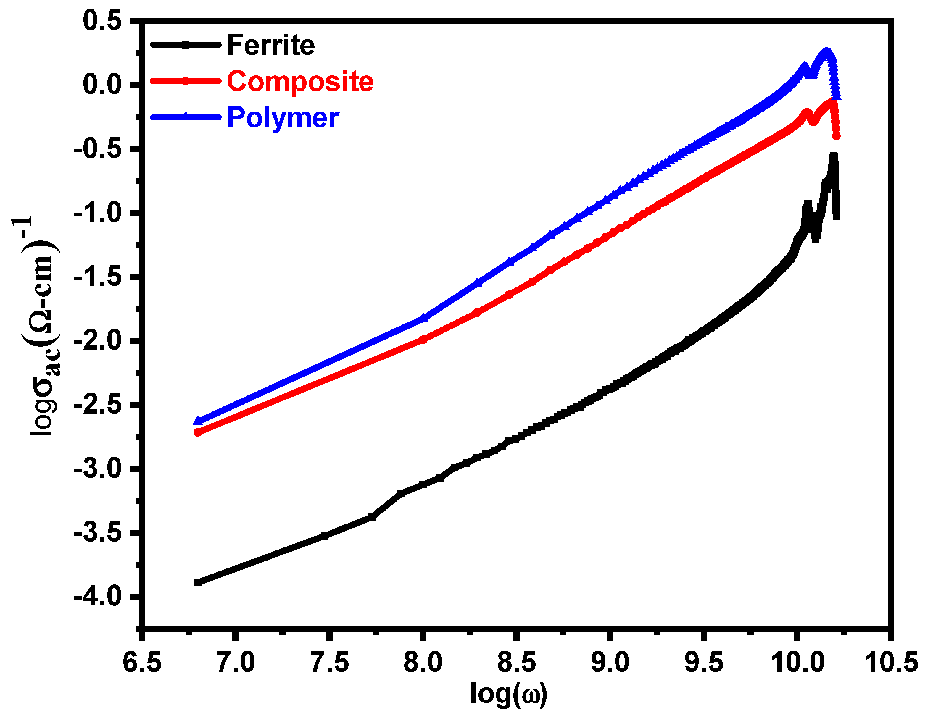 Magnetochemistry 08 00186 g006 Magnetochemistry 08 00186 g006