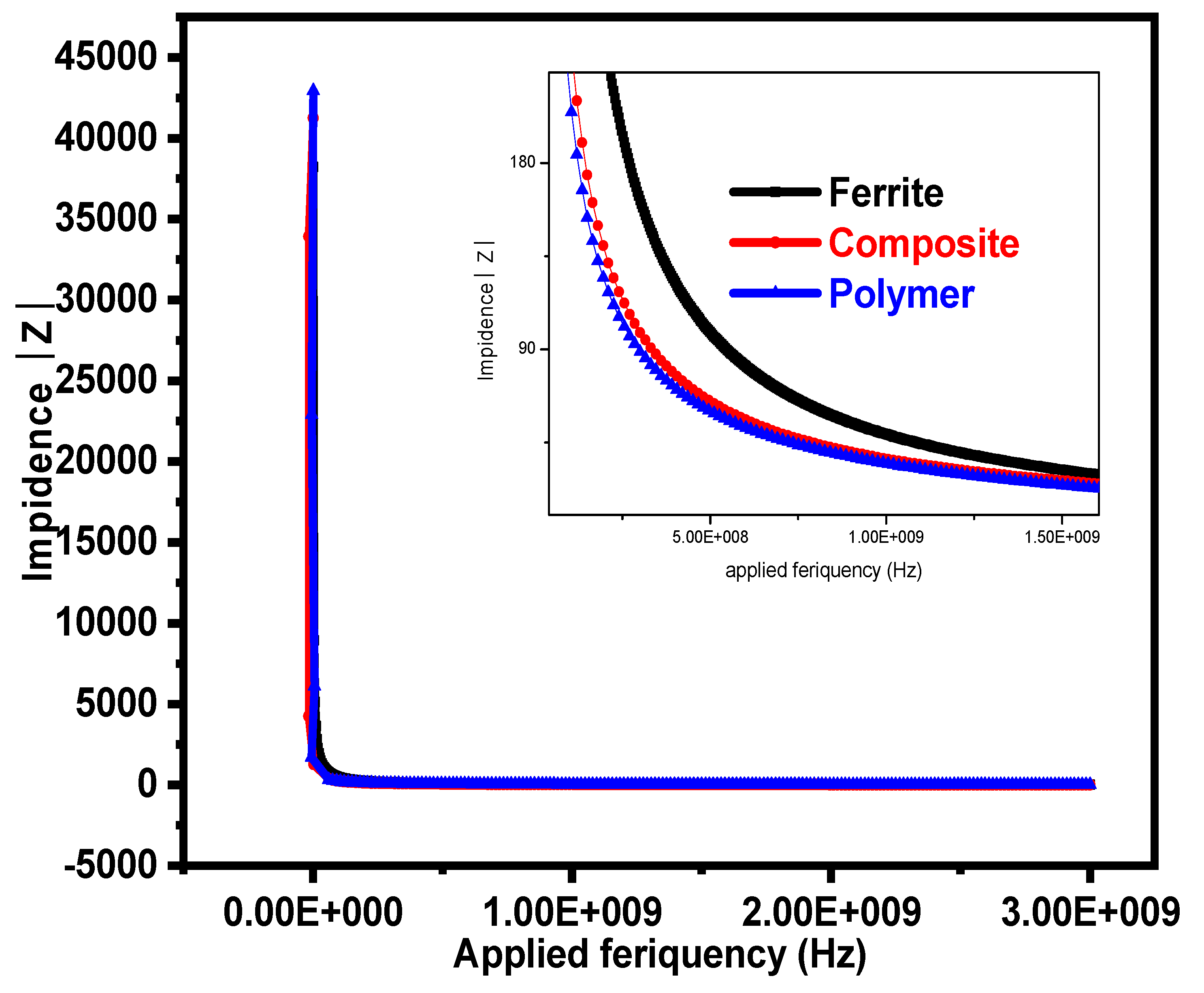 Magnetochemistry 08 00186 g007 Magnetochemistry 08 00186 g007