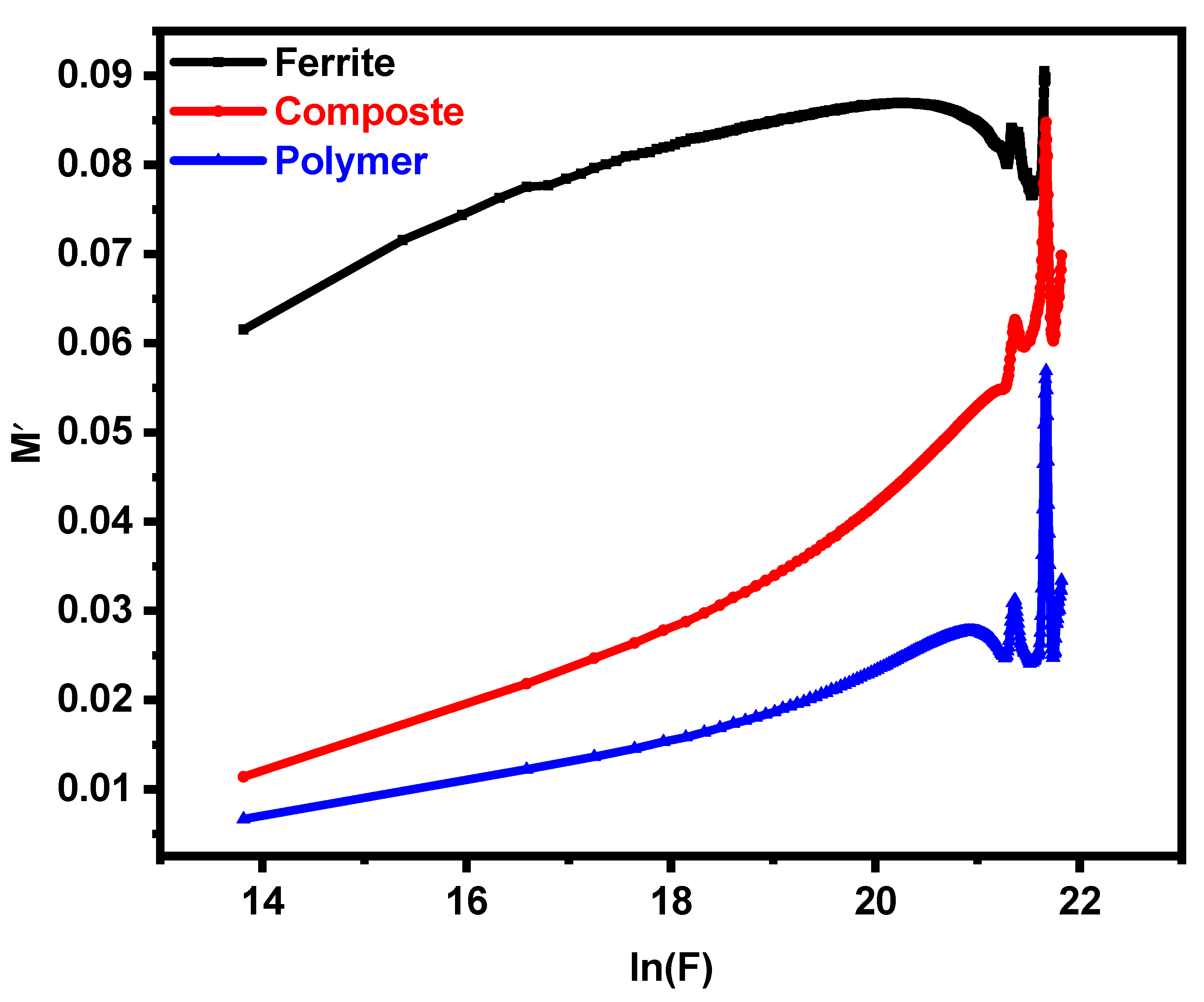 Magnetochemistry 08 00186 g008 Magnetochemistry 08 00186 g008