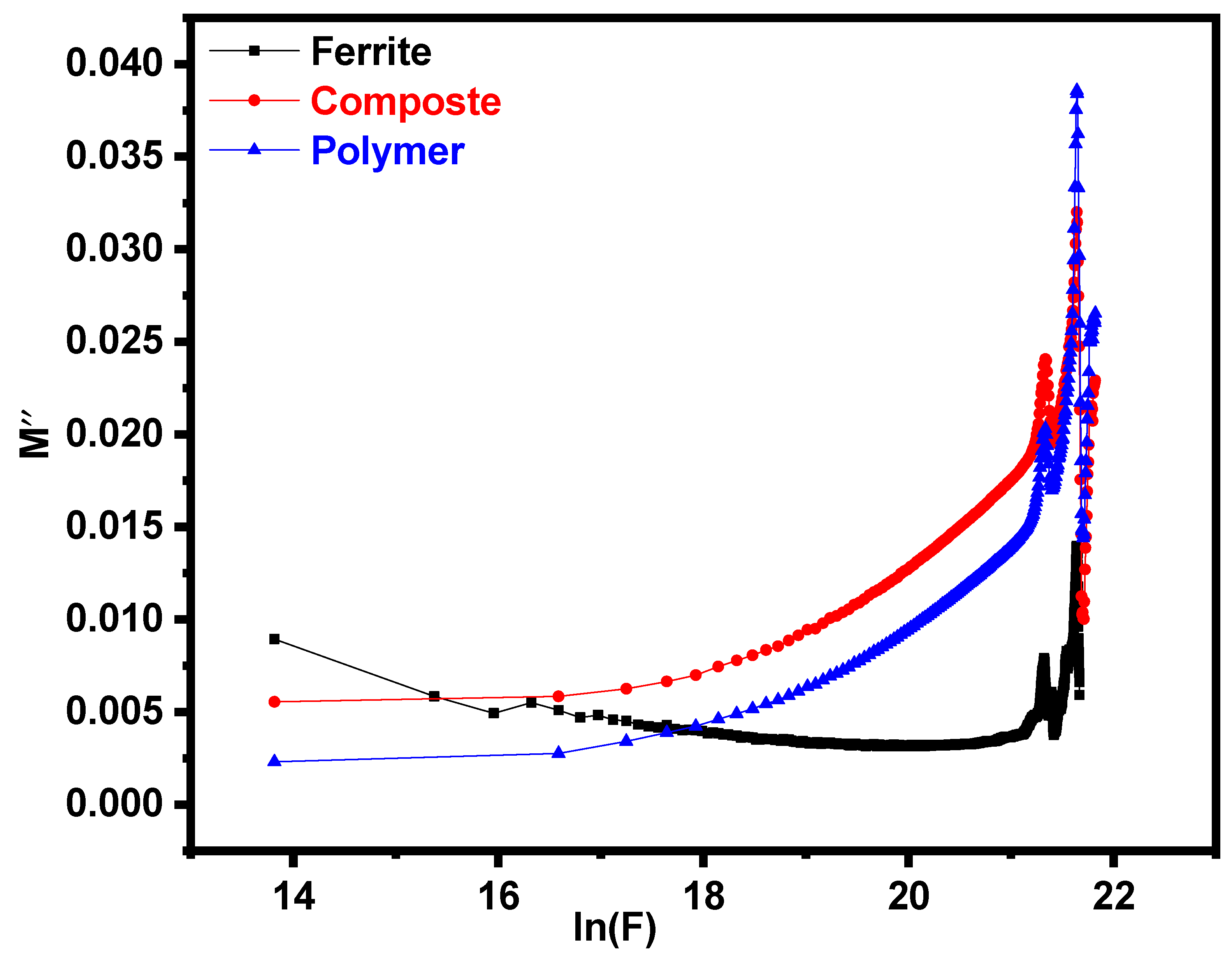 Magnetochemistry 08 00186 g009 Magnetochemistry 08 00186 g009