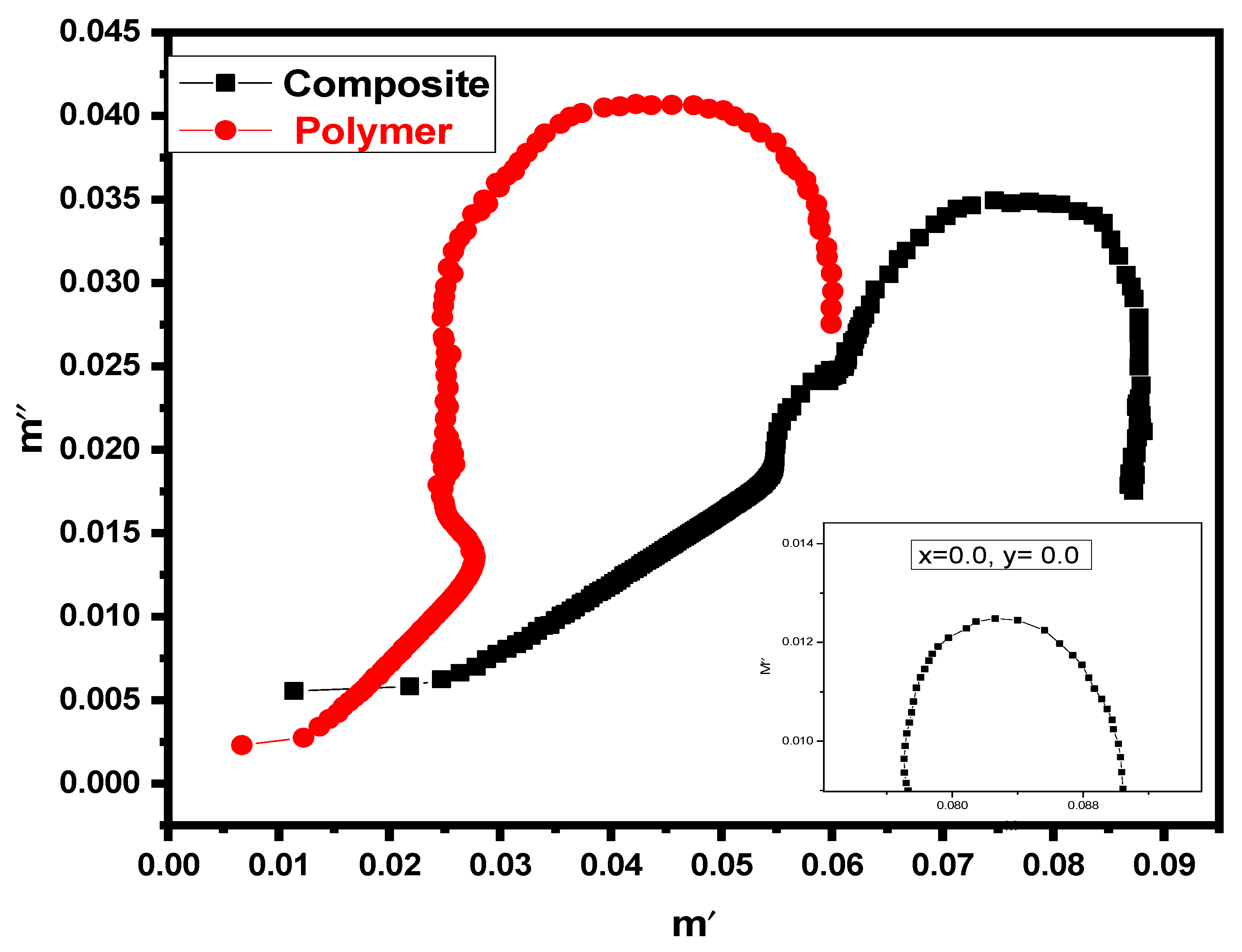 Magnetochemistry 08 00186 g010 Magnetochemistry 08 00186 g010