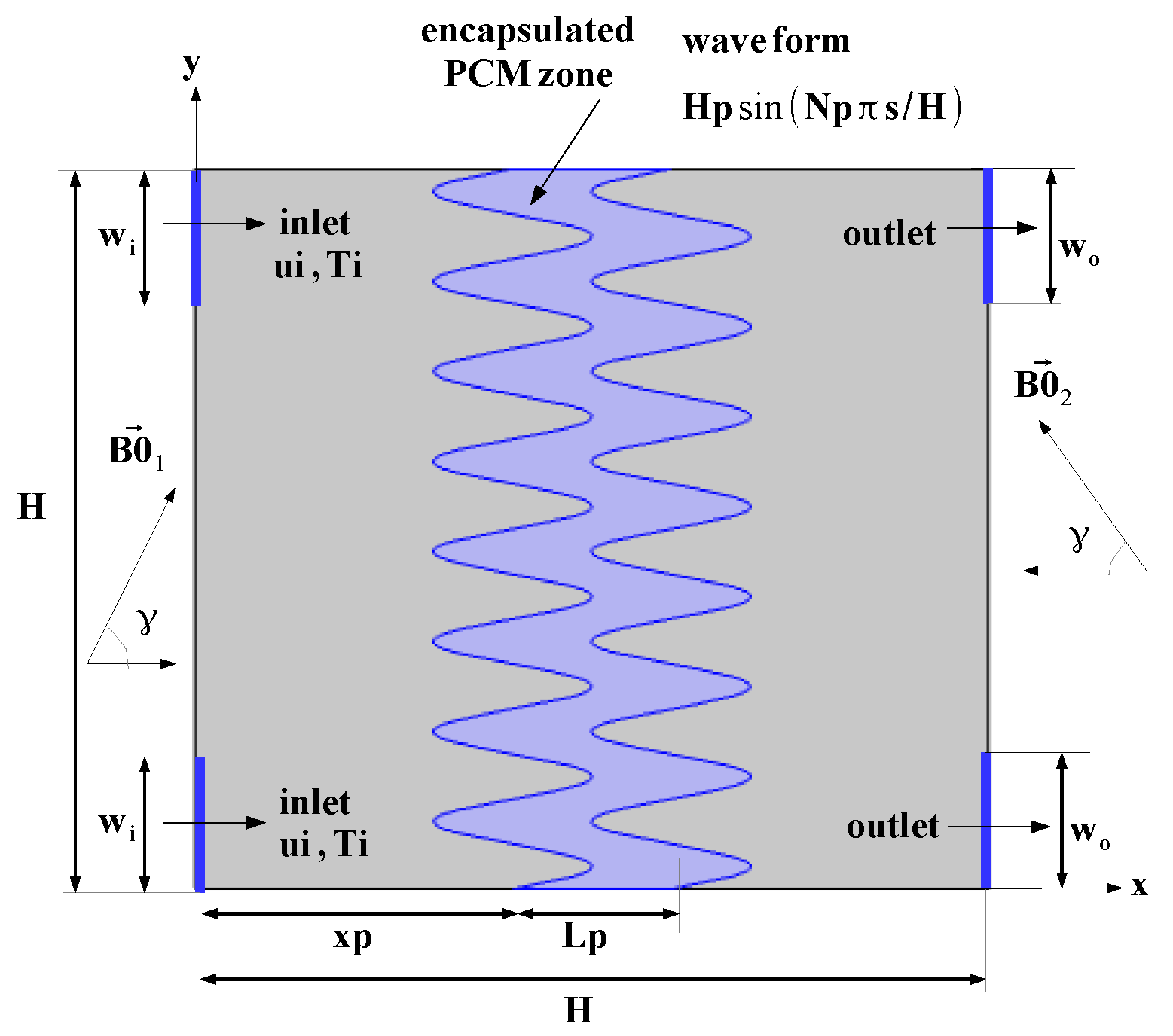 Magnetochemistry 08 00190 g001 Magnetochemistry 08 00190 g001