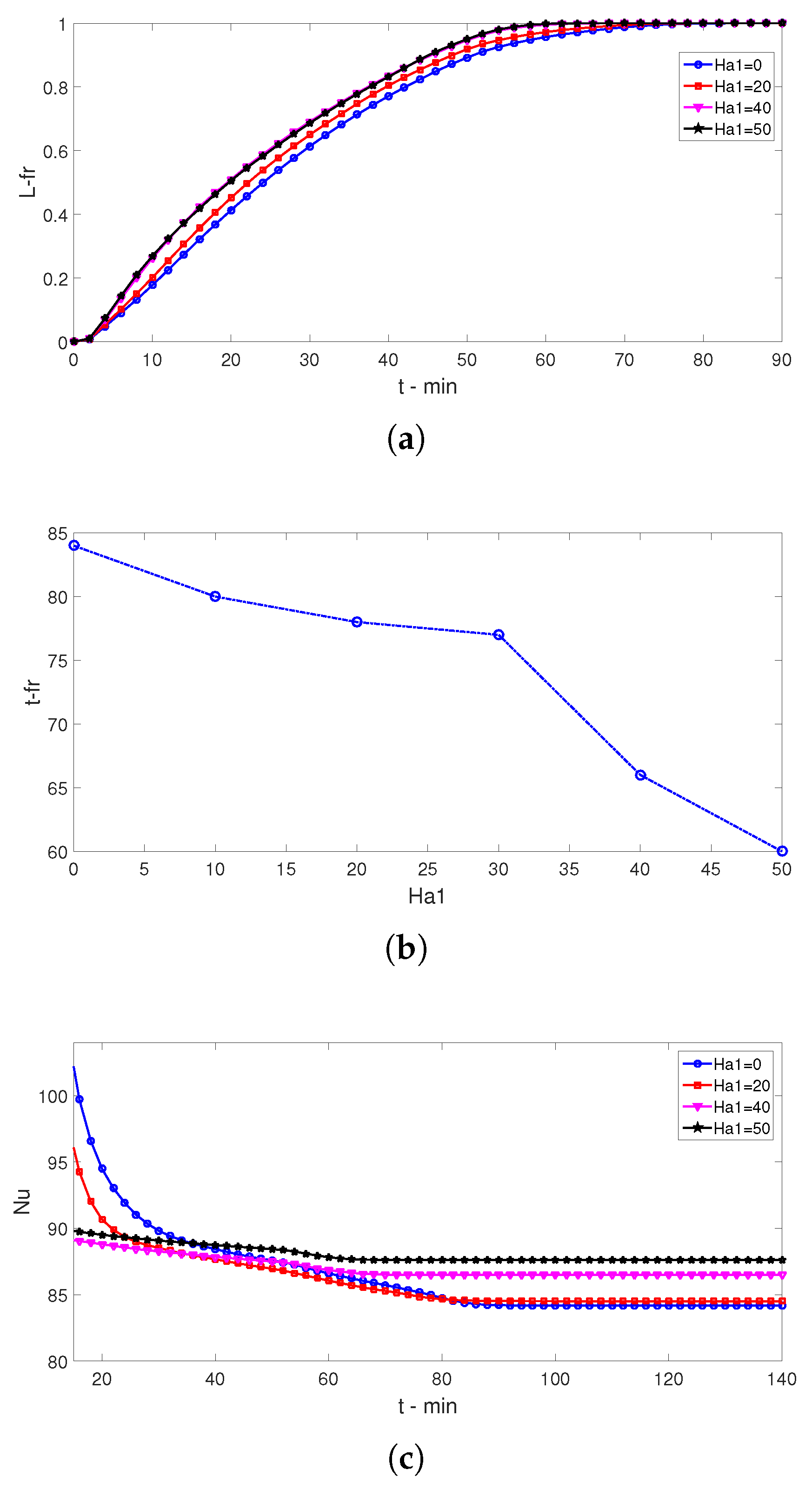 Magnetochemistry 08 00190 g008 Magnetochemistry 08 00190 g008