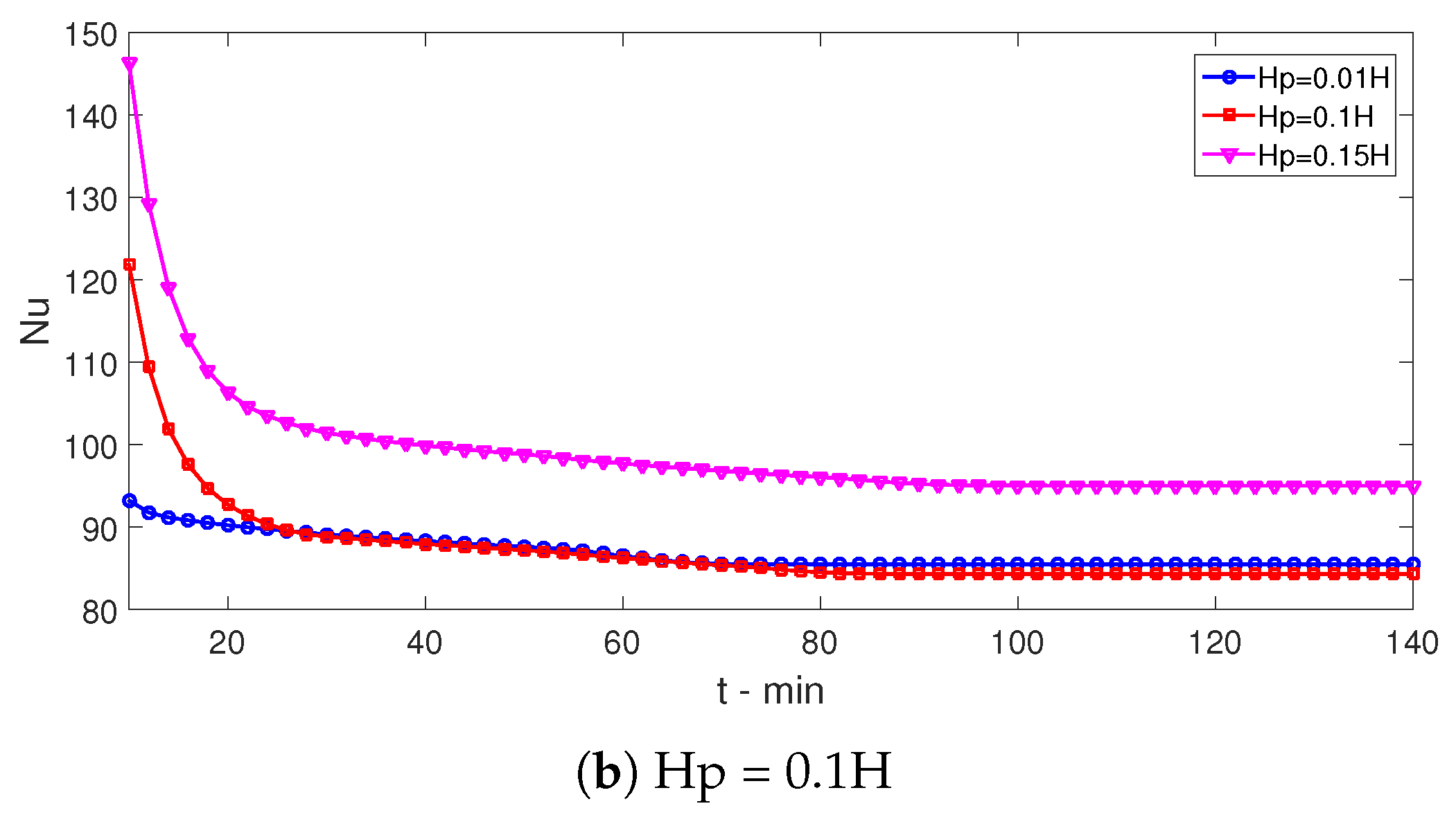 Magnetochemistry 08 00190 g011b Magnetochemistry 08 00190 g011b