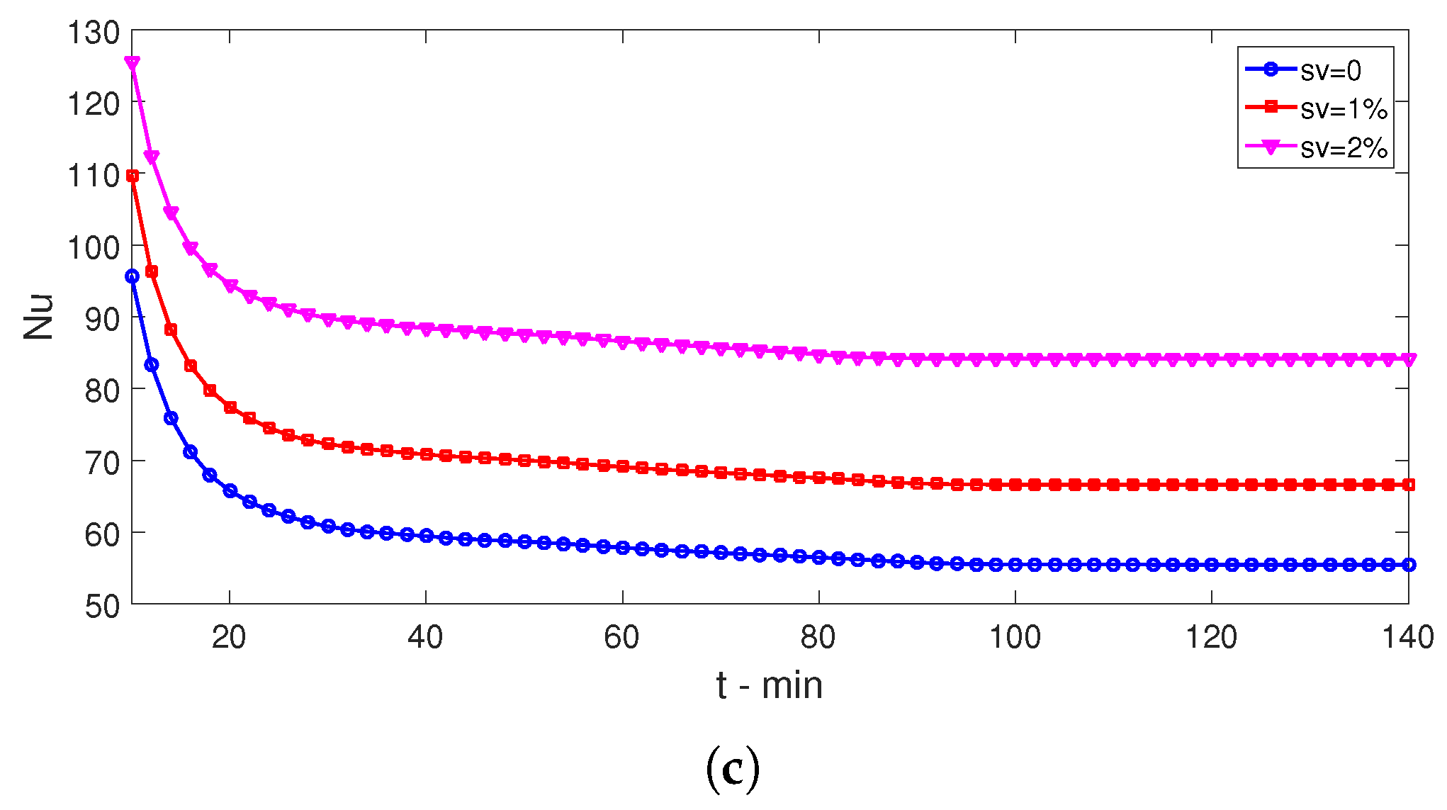 Magnetochemistry 08 00190 g013b Magnetochemistry 08 00190 g013b