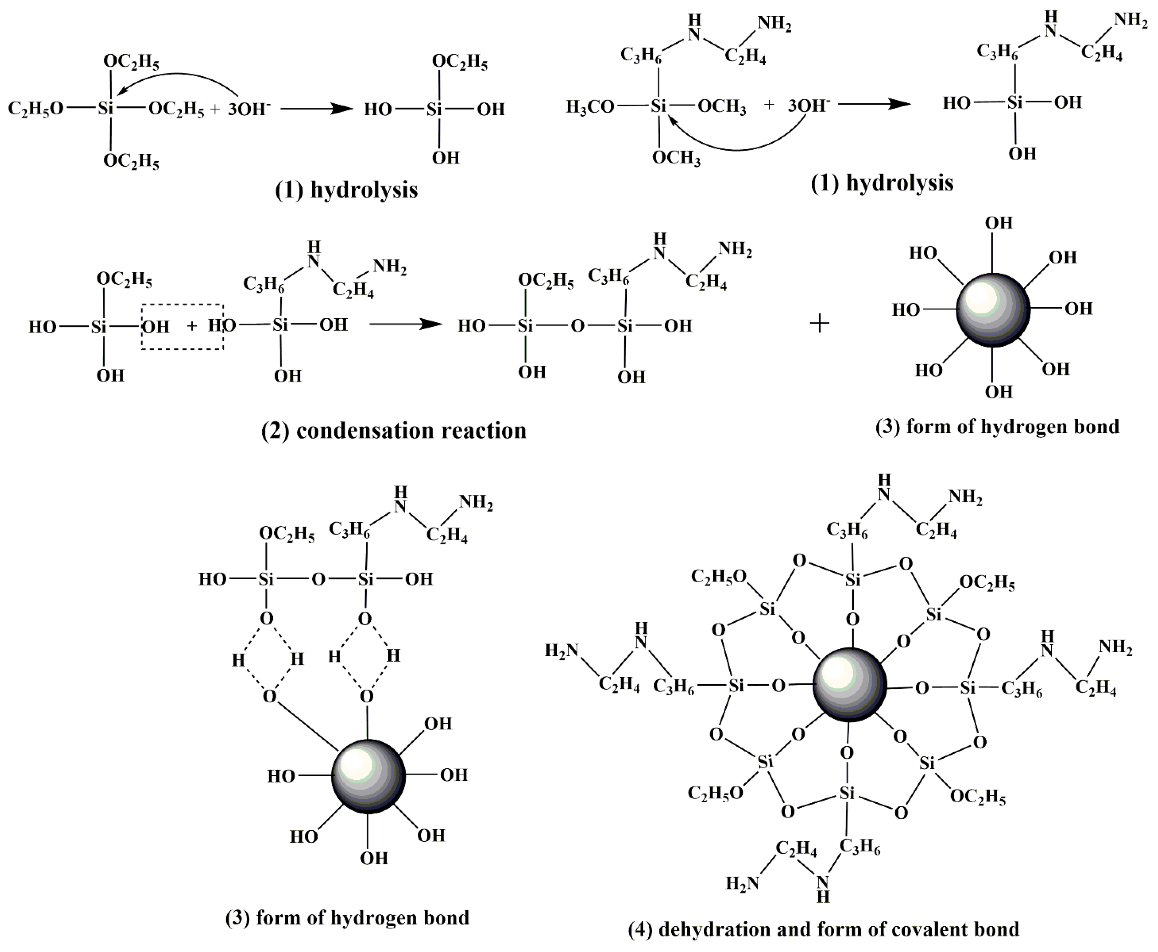 Free FullText Research on Modification of Fe3O4