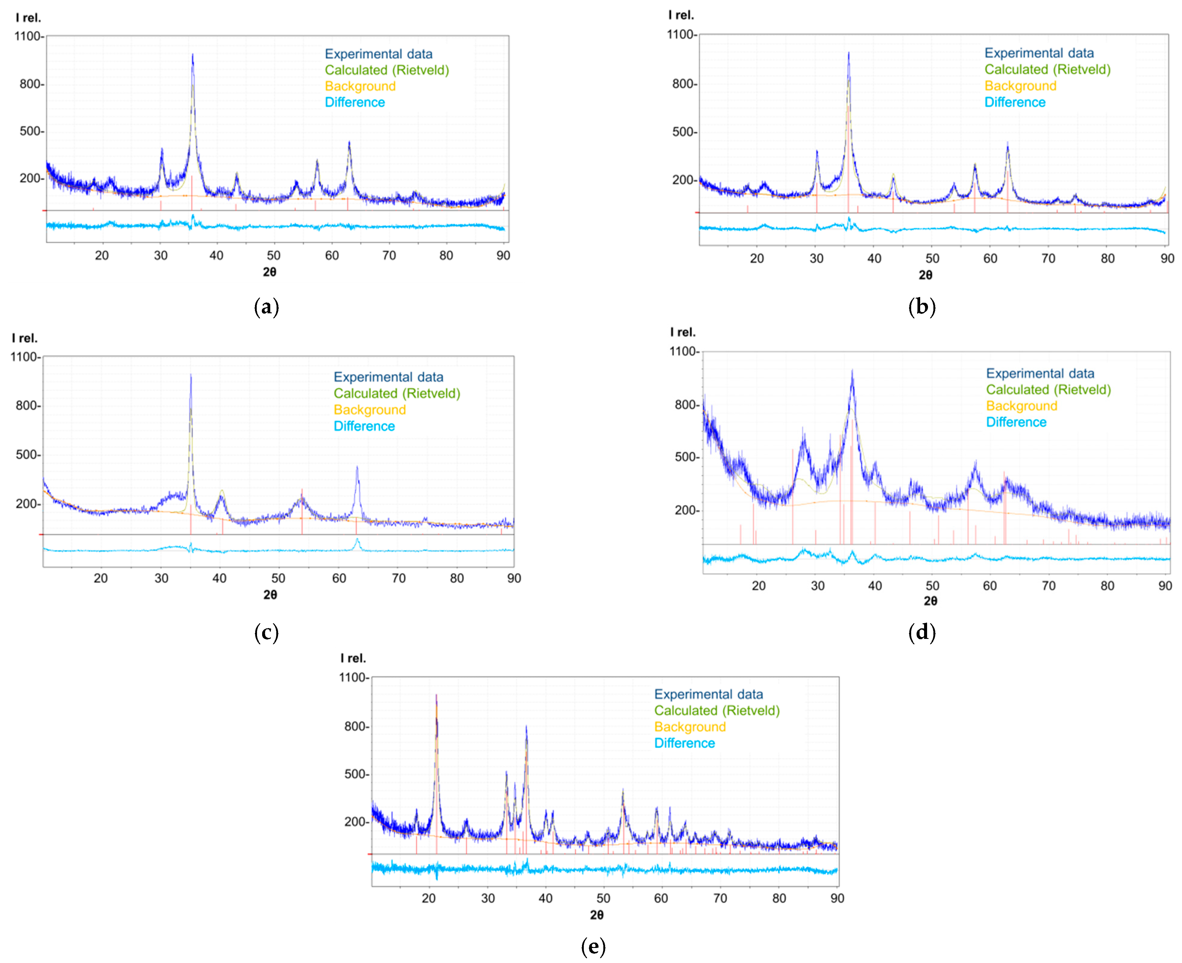 Magnetochemistry 09 00003 g001