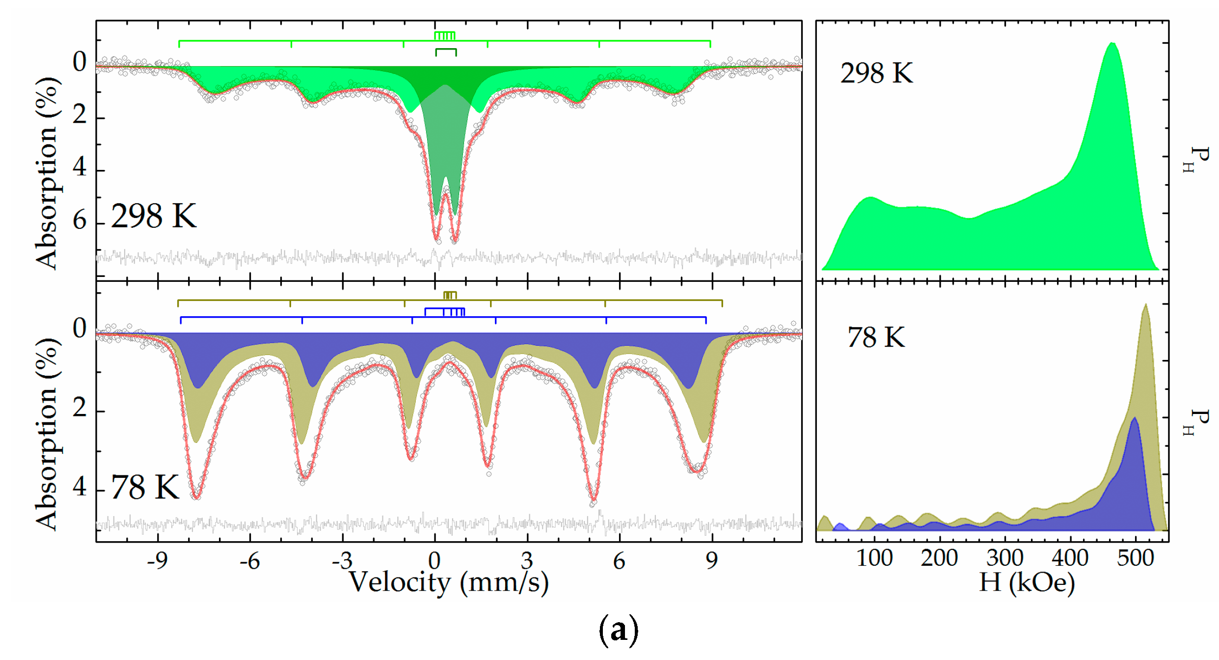 Magnetochemistry 09 00003 g002a