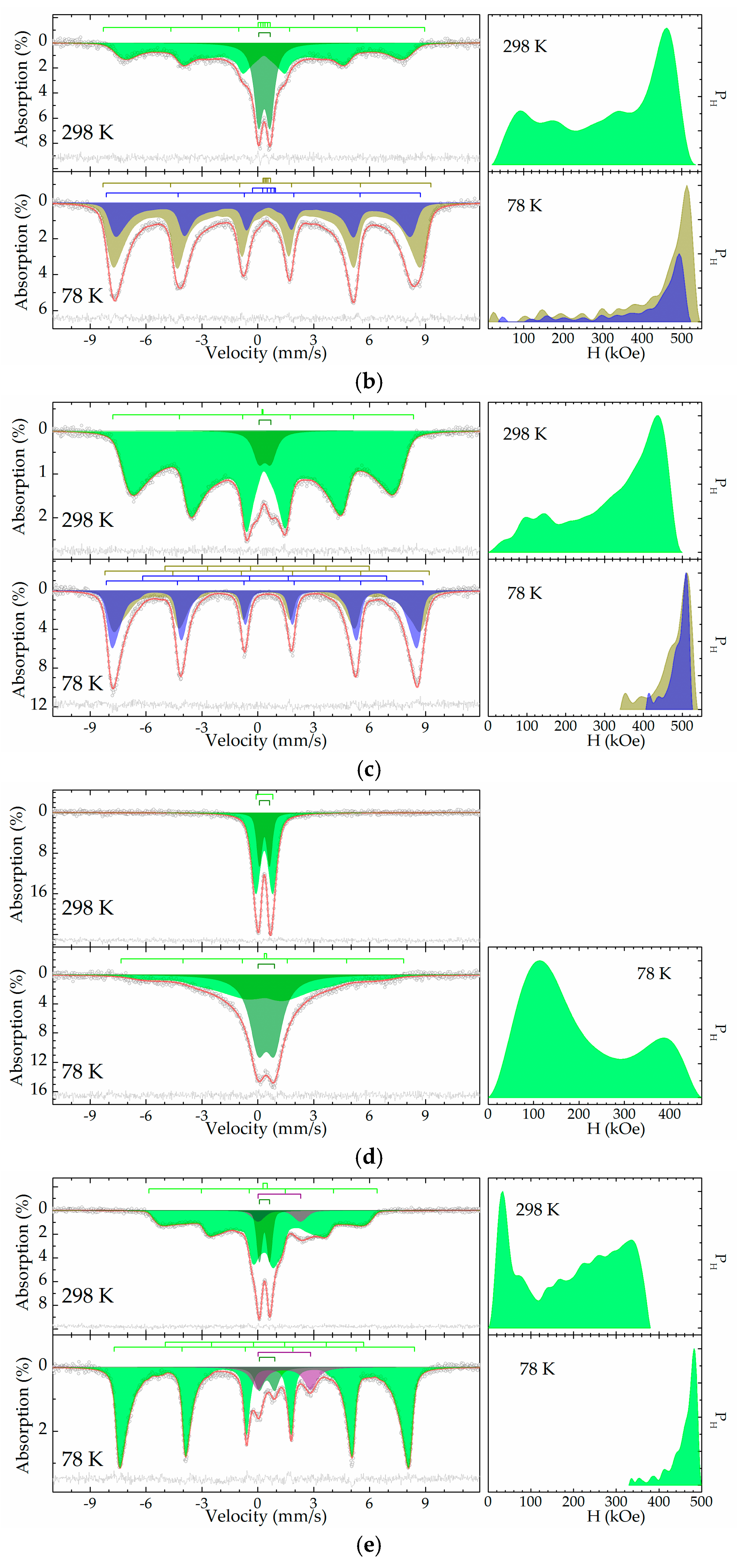 Magnetochemistry 09 00003 g002b