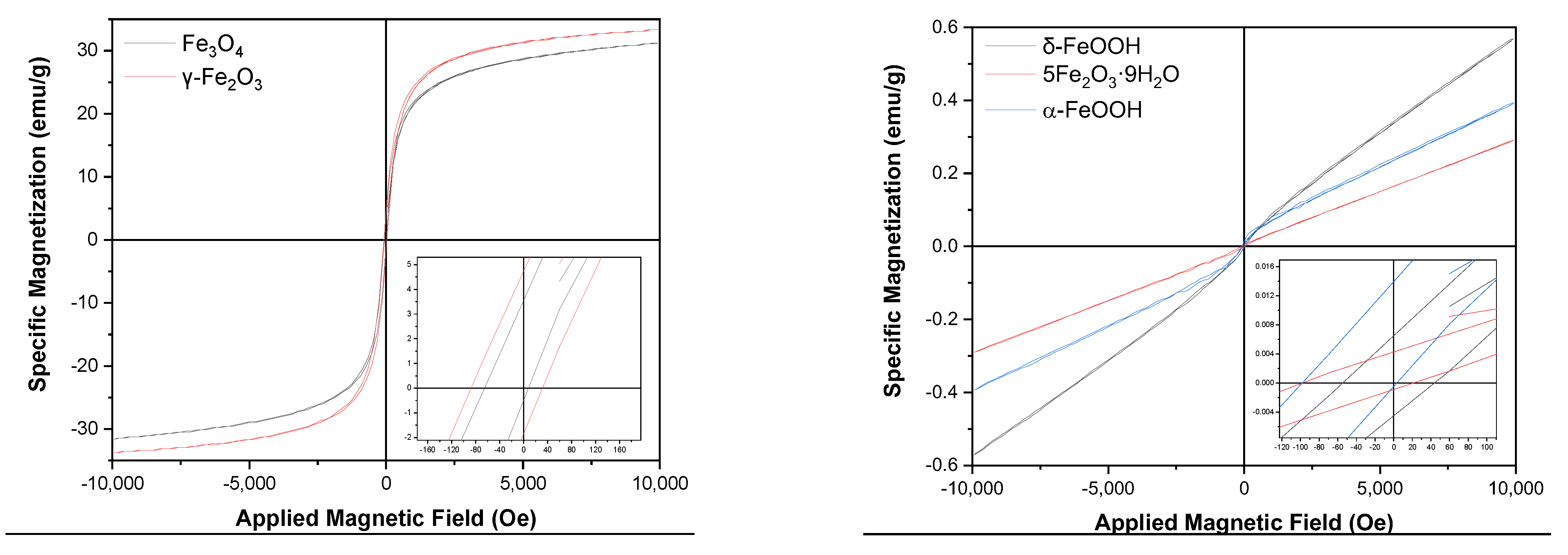 Magnetochemistry 09 00003 g003