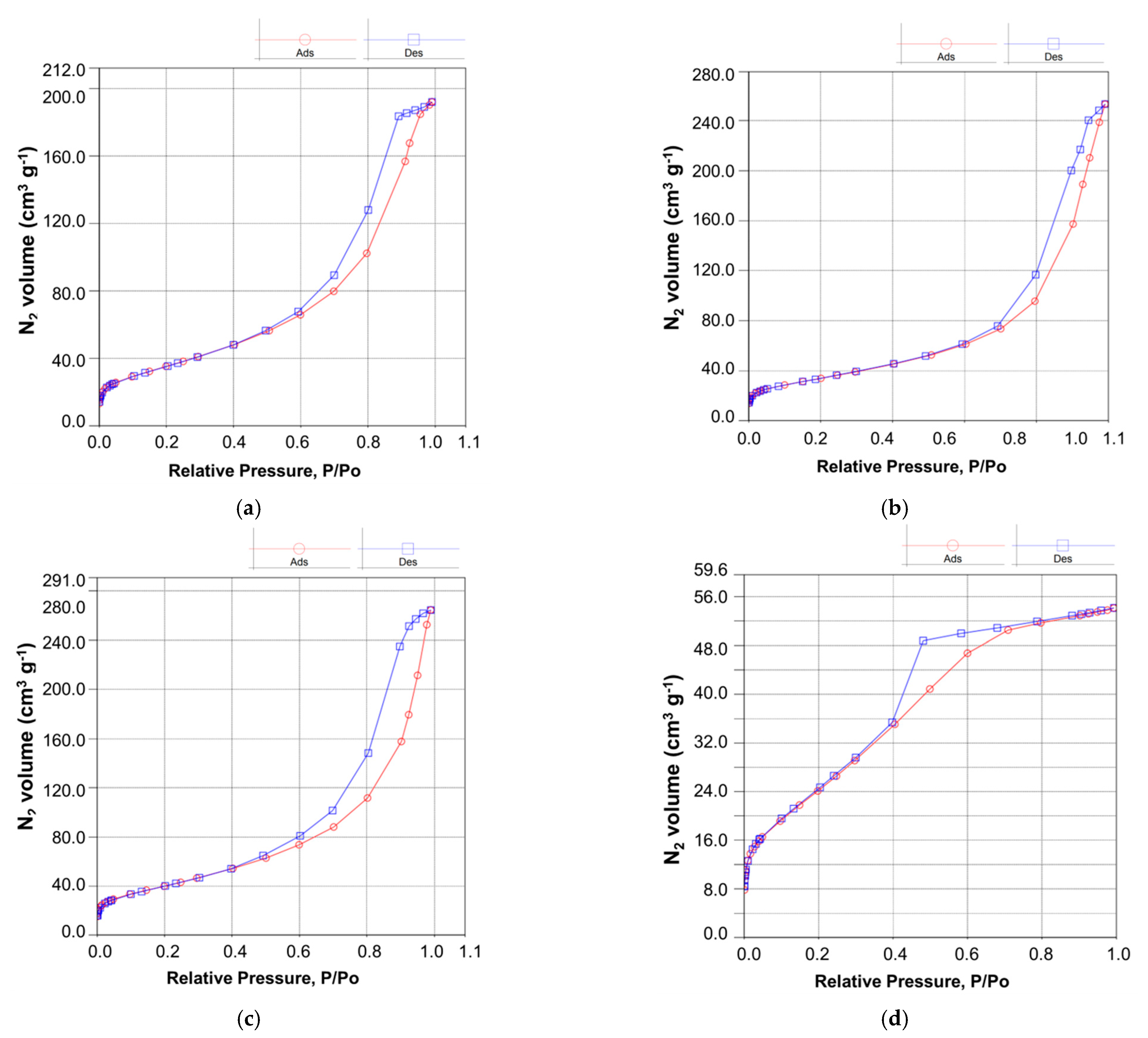 Magnetochemistry 09 00003 g004a