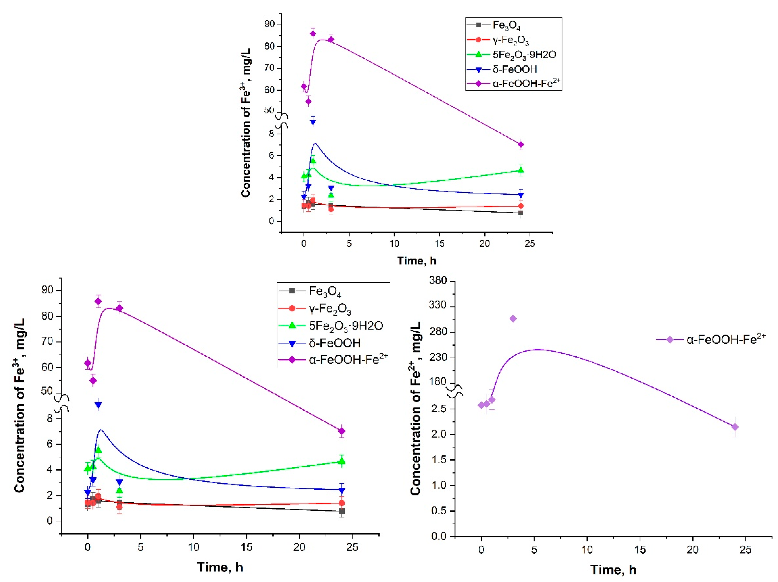 Magnetochemistry 09 00003 g005