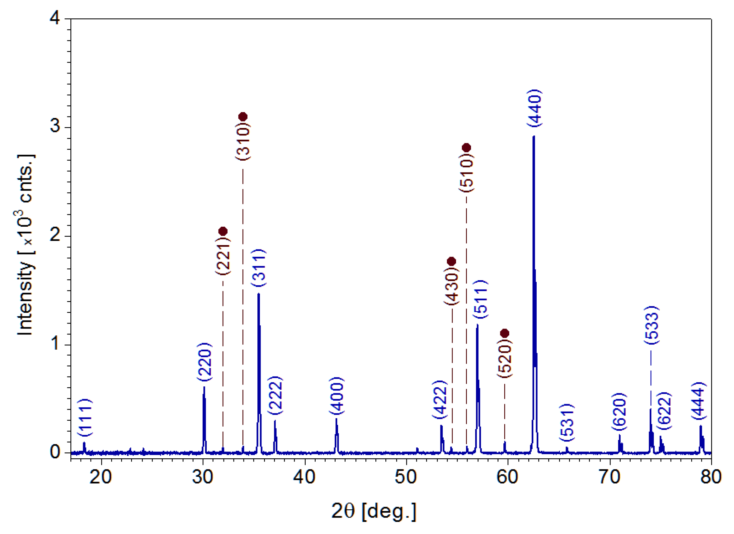 Magnetochemistry 09 00005 g003