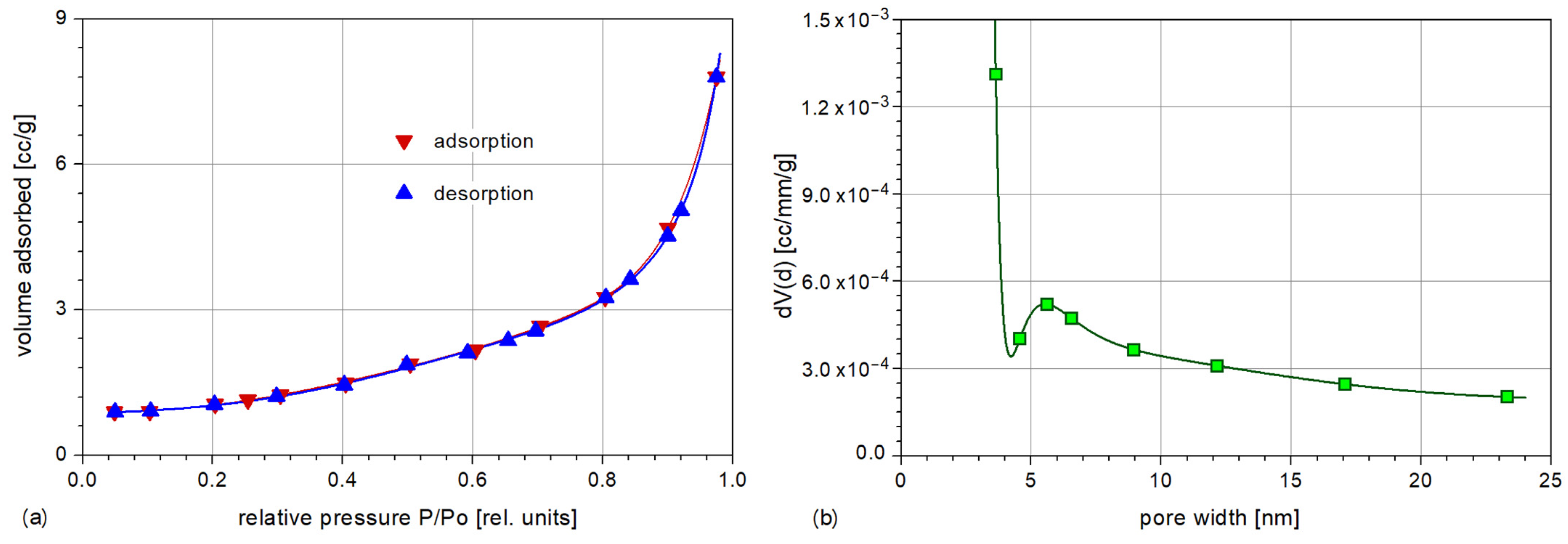 Magnetochemistry 09 00005 g004