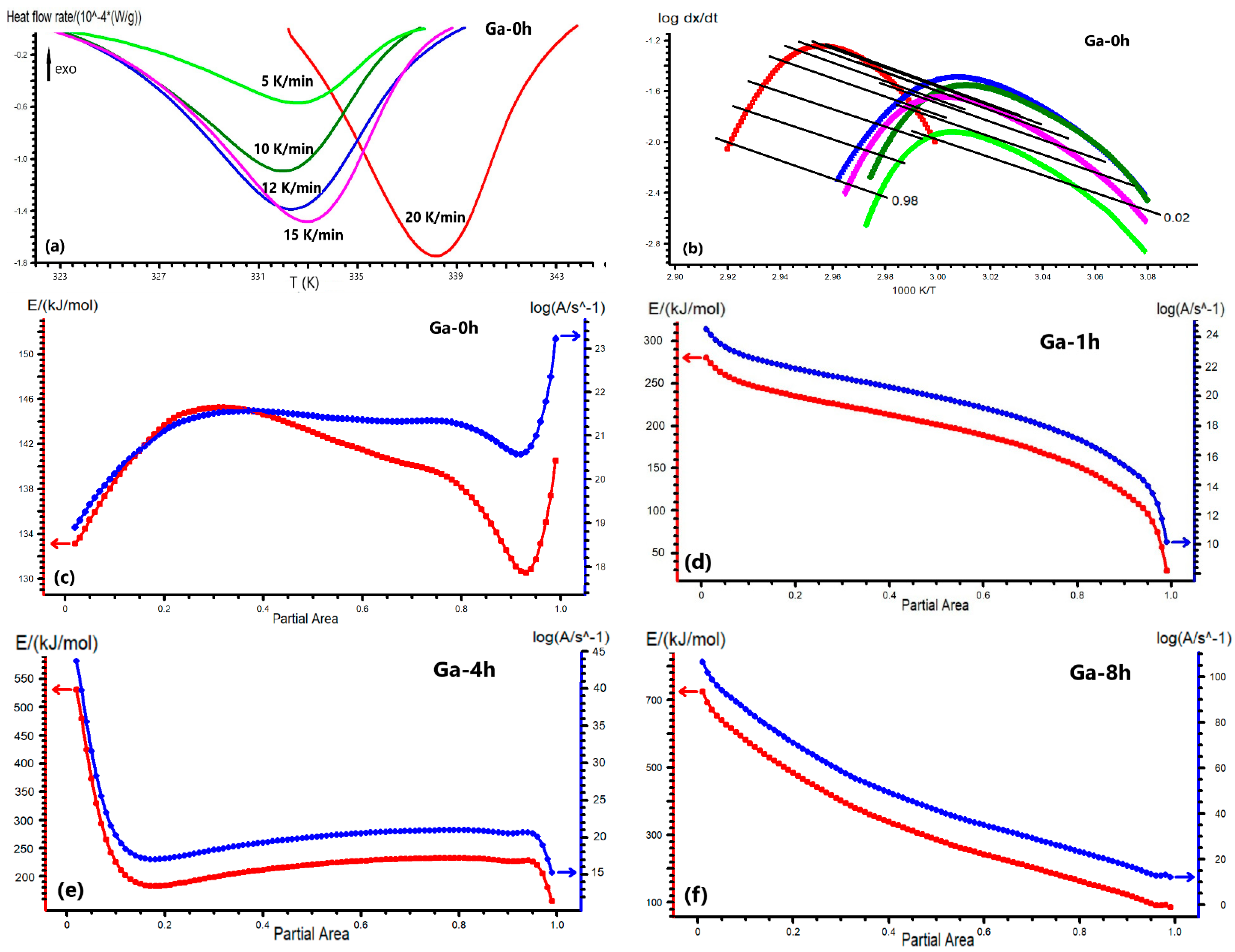 Magnetochemistry 09 00007 g004