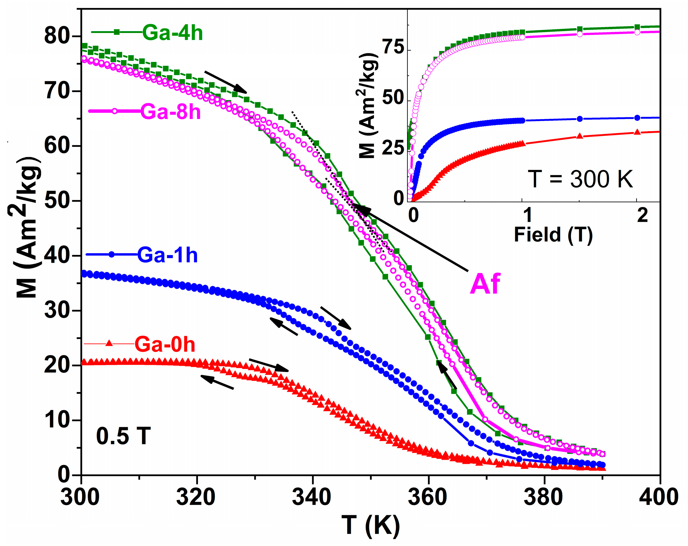 Magnetochemistry 09 00007 g007