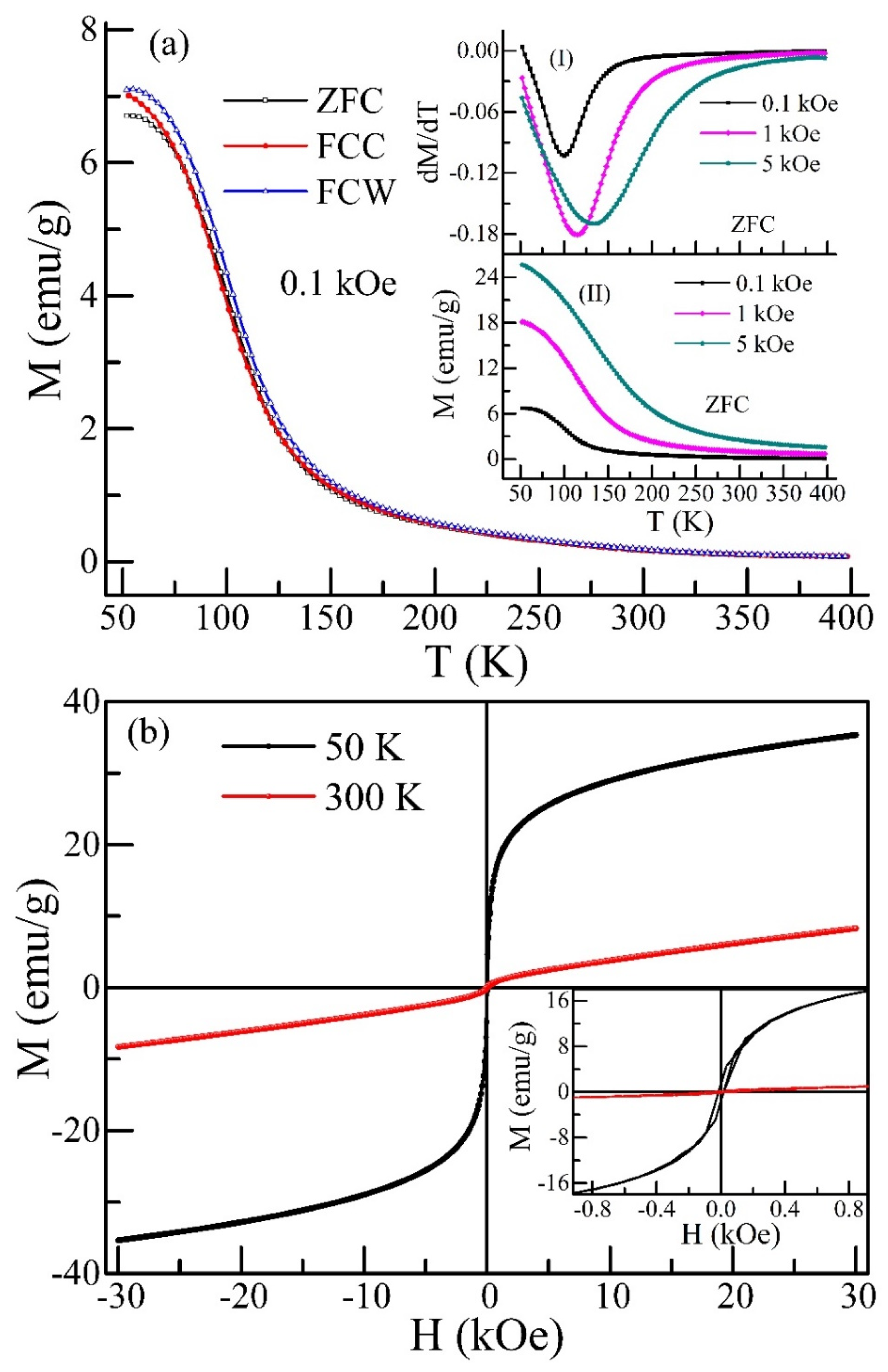 Magnetochemistry 09 00008 g002 Magnetochemistry 09 00008 g002