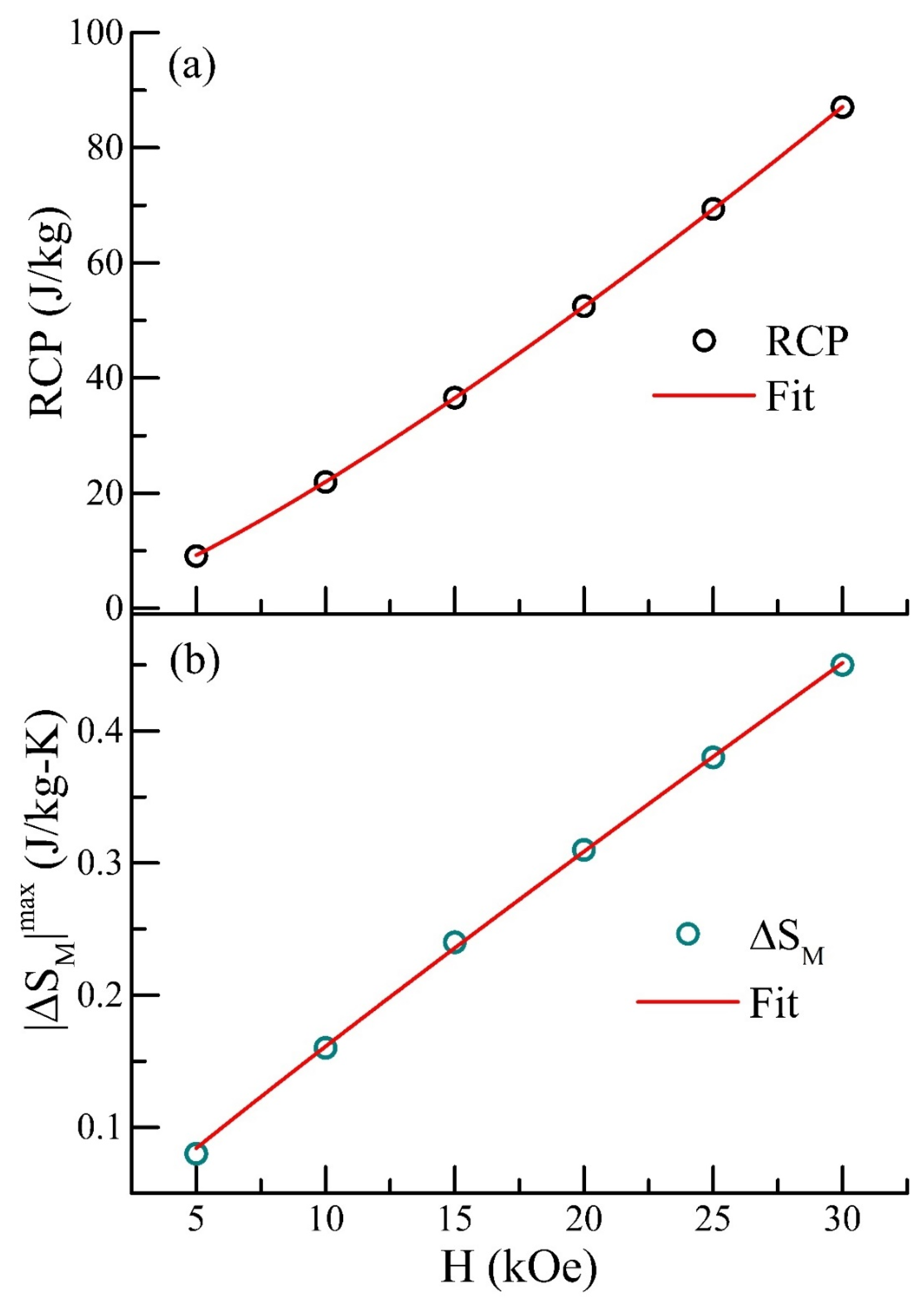 Magnetochemistry 09 00008 g005 Magnetochemistry 09 00008 g005