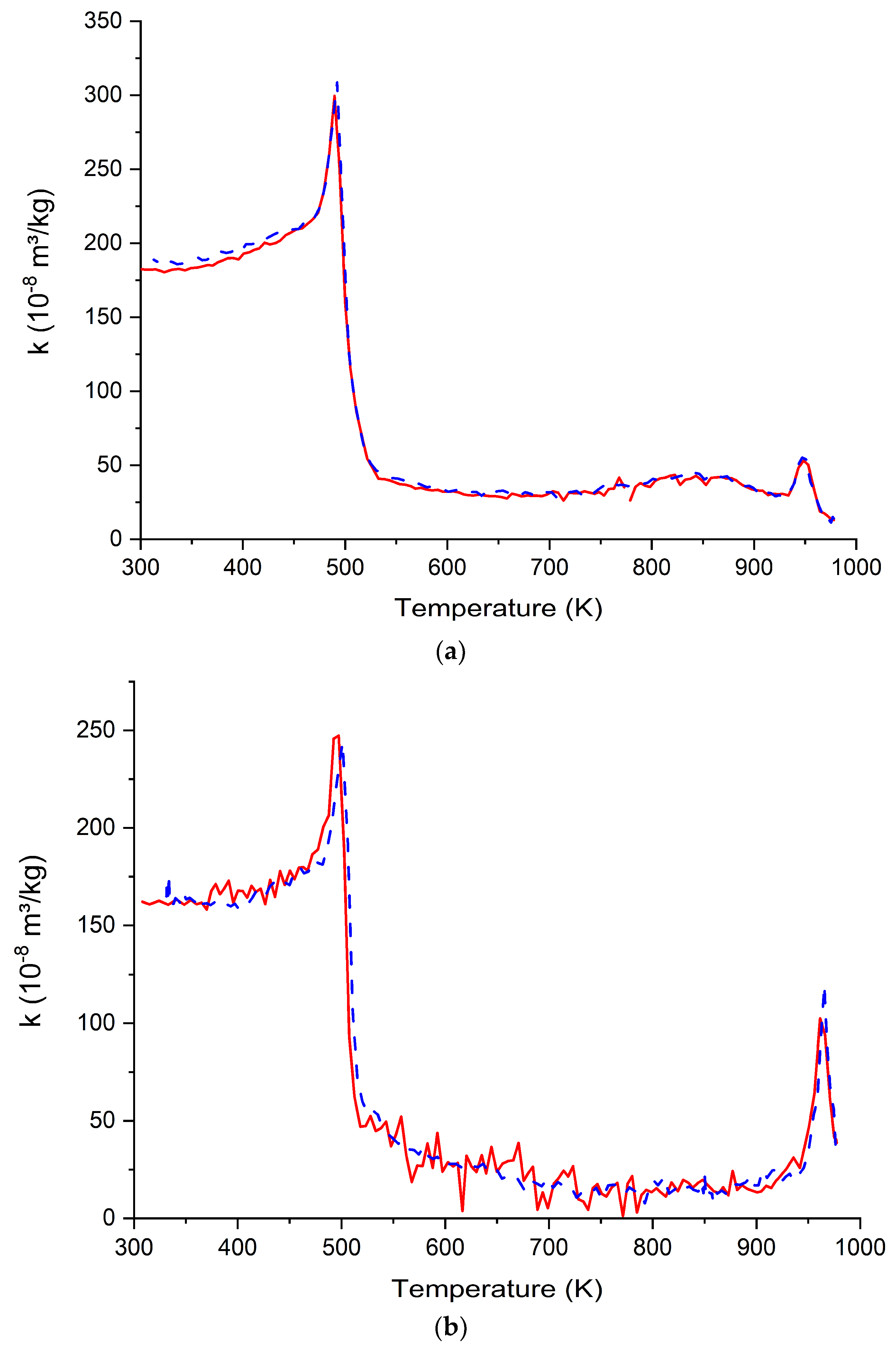 Magnetochemistry 09 00010 g002a Magnetochemistry 09 00010 g002a