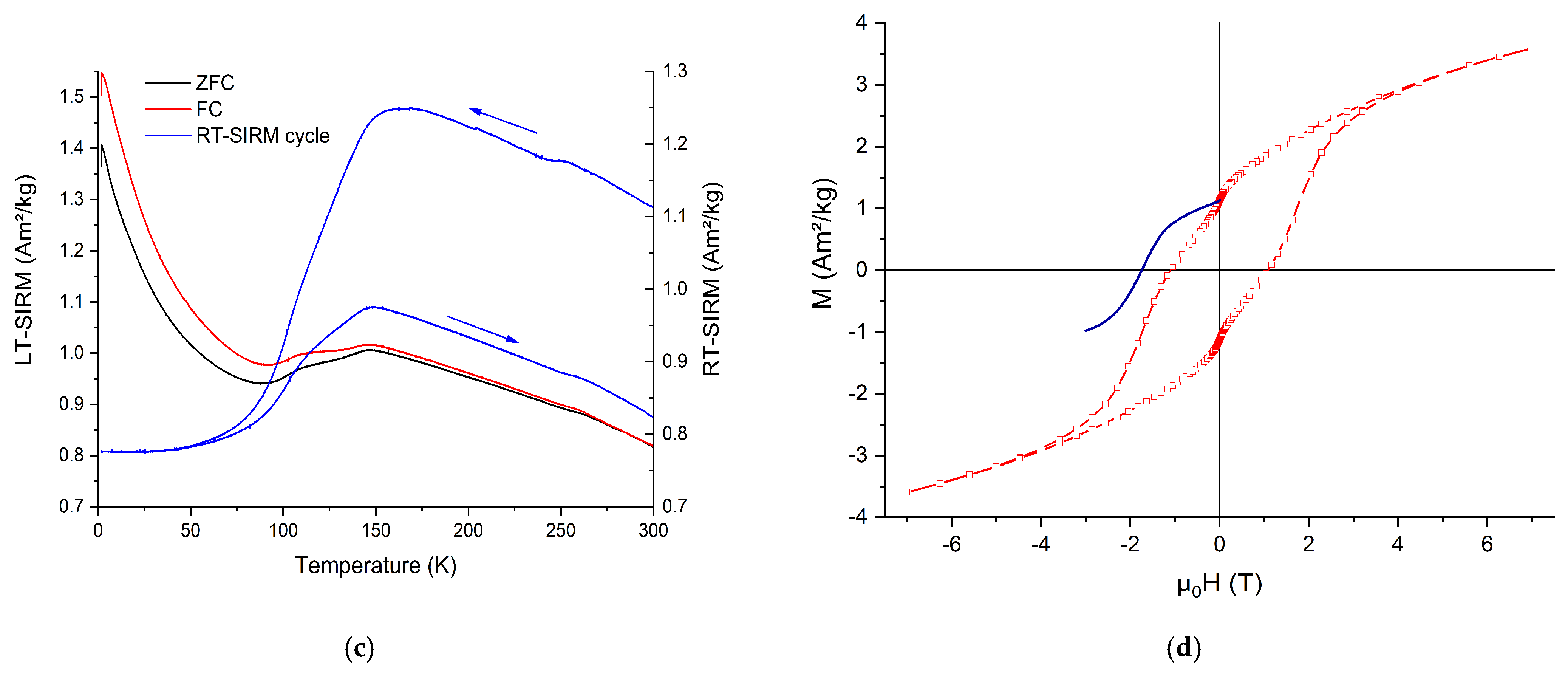 Magnetochemistry 09 00010 g003b Magnetochemistry 09 00010 g003b
