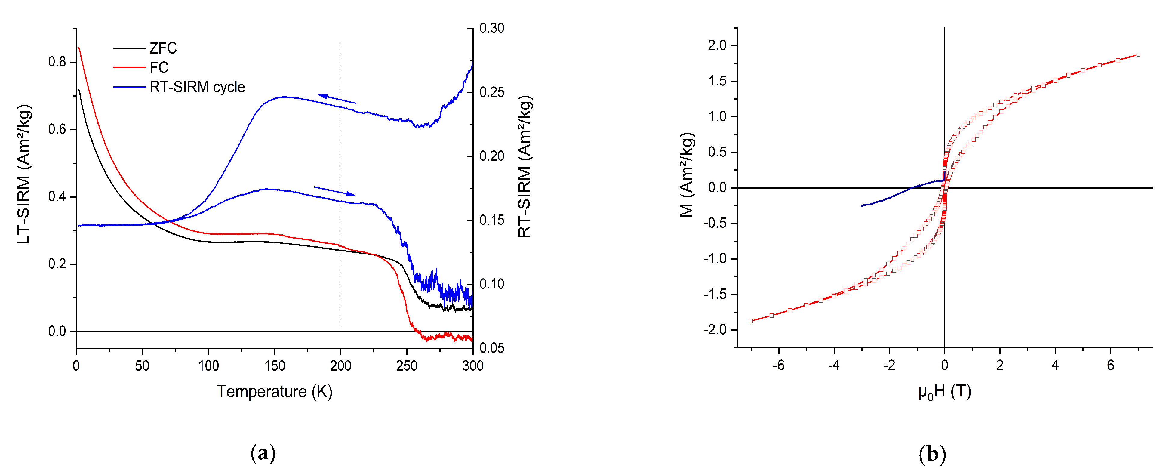 Magnetochemistry 09 00010 g004a Magnetochemistry 09 00010 g004a
