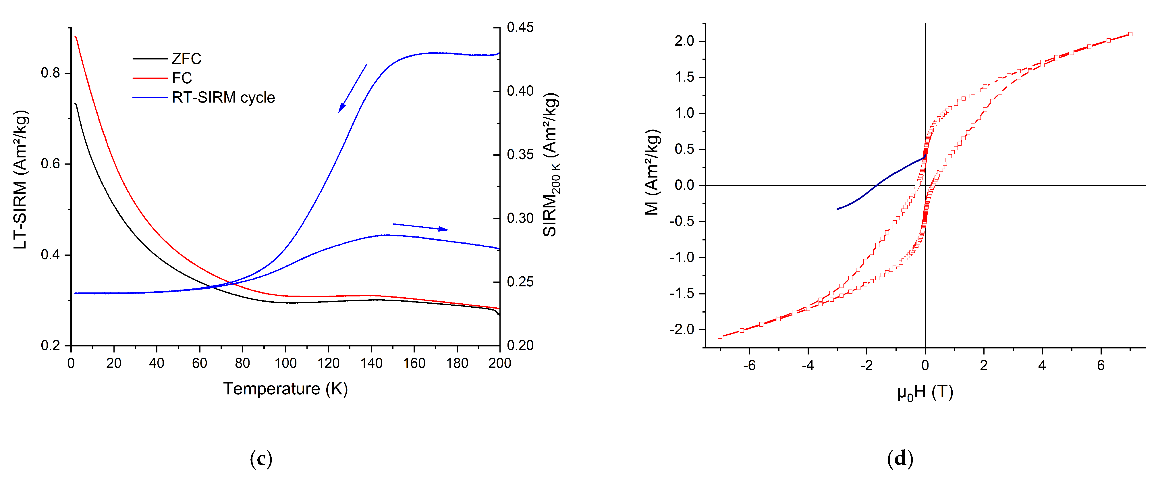Magnetochemistry 09 00010 g004b Magnetochemistry 09 00010 g004b