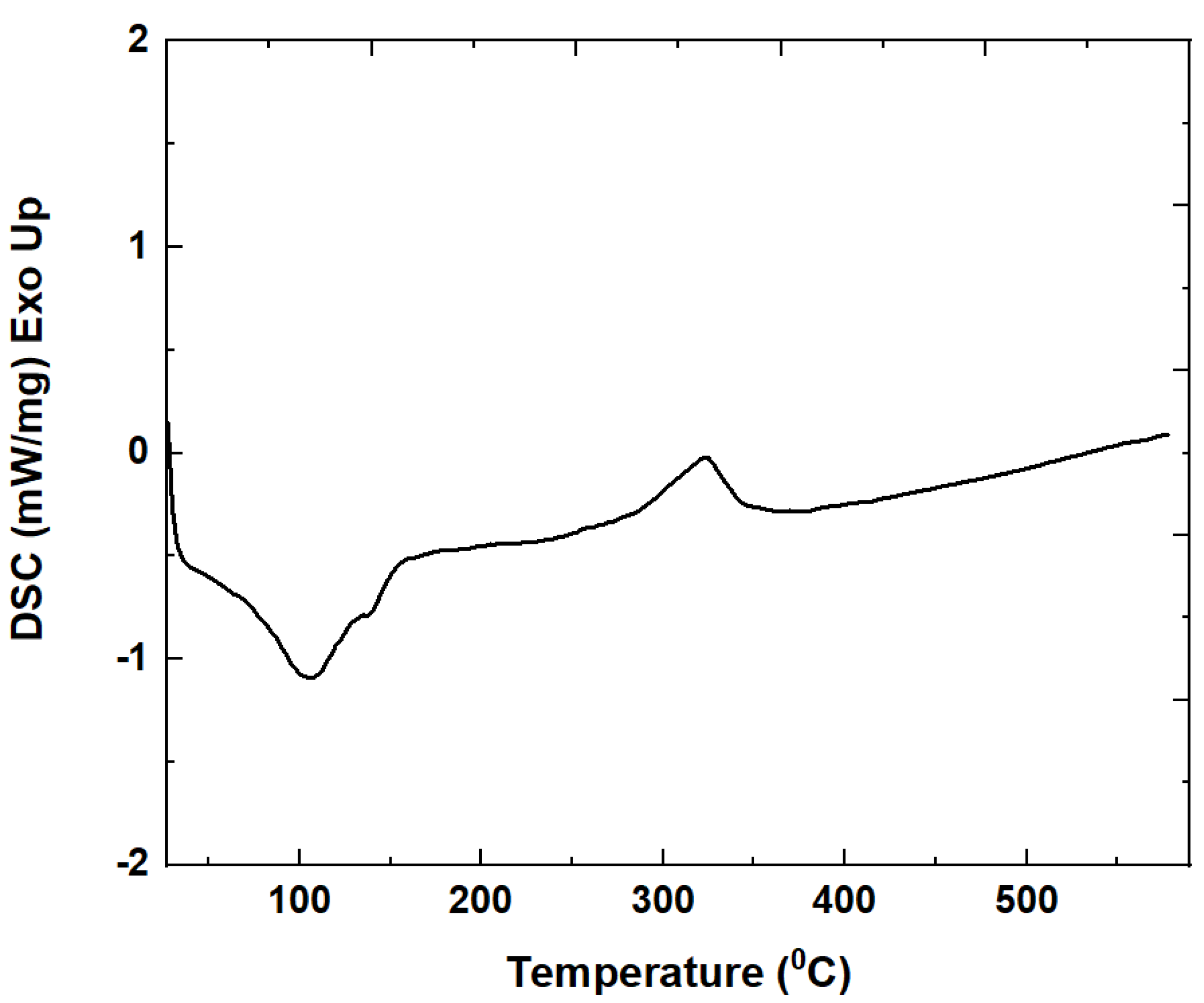 Magnetochemistry | Free Full-Text | Up-Conversion Luminescence and 