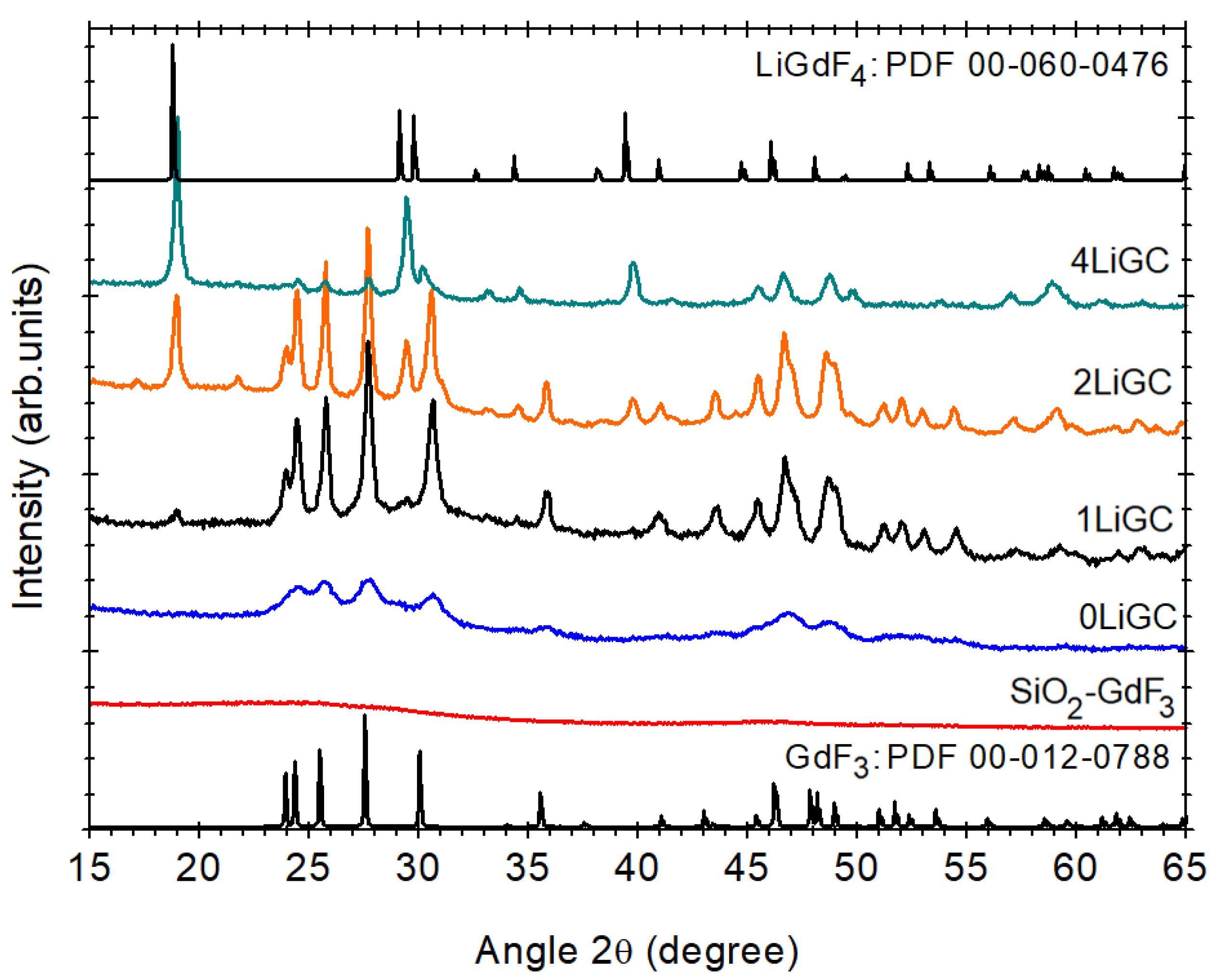 Magnetochemistry 09 00011 g002