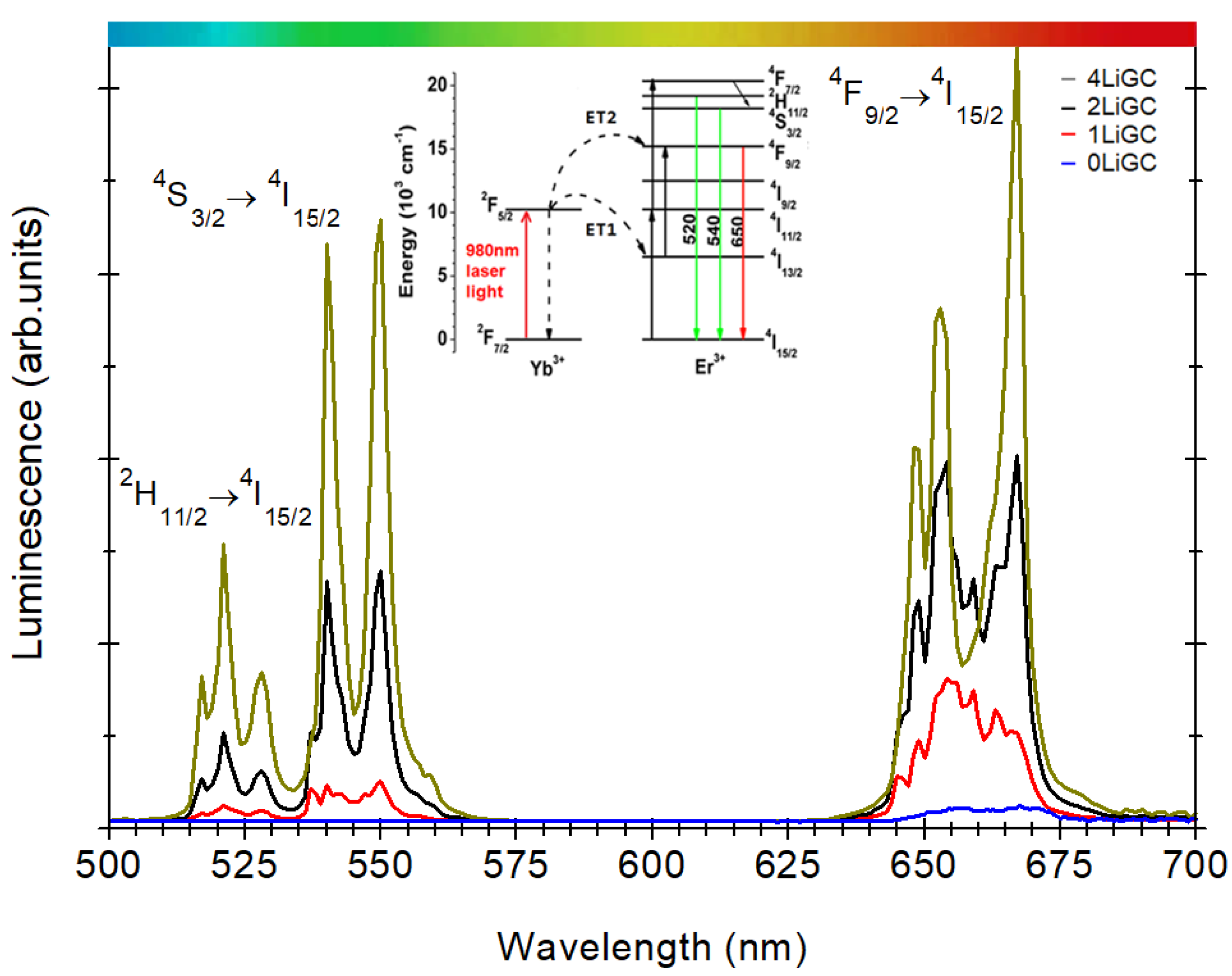 Magnetochemistry 09 00011 g005