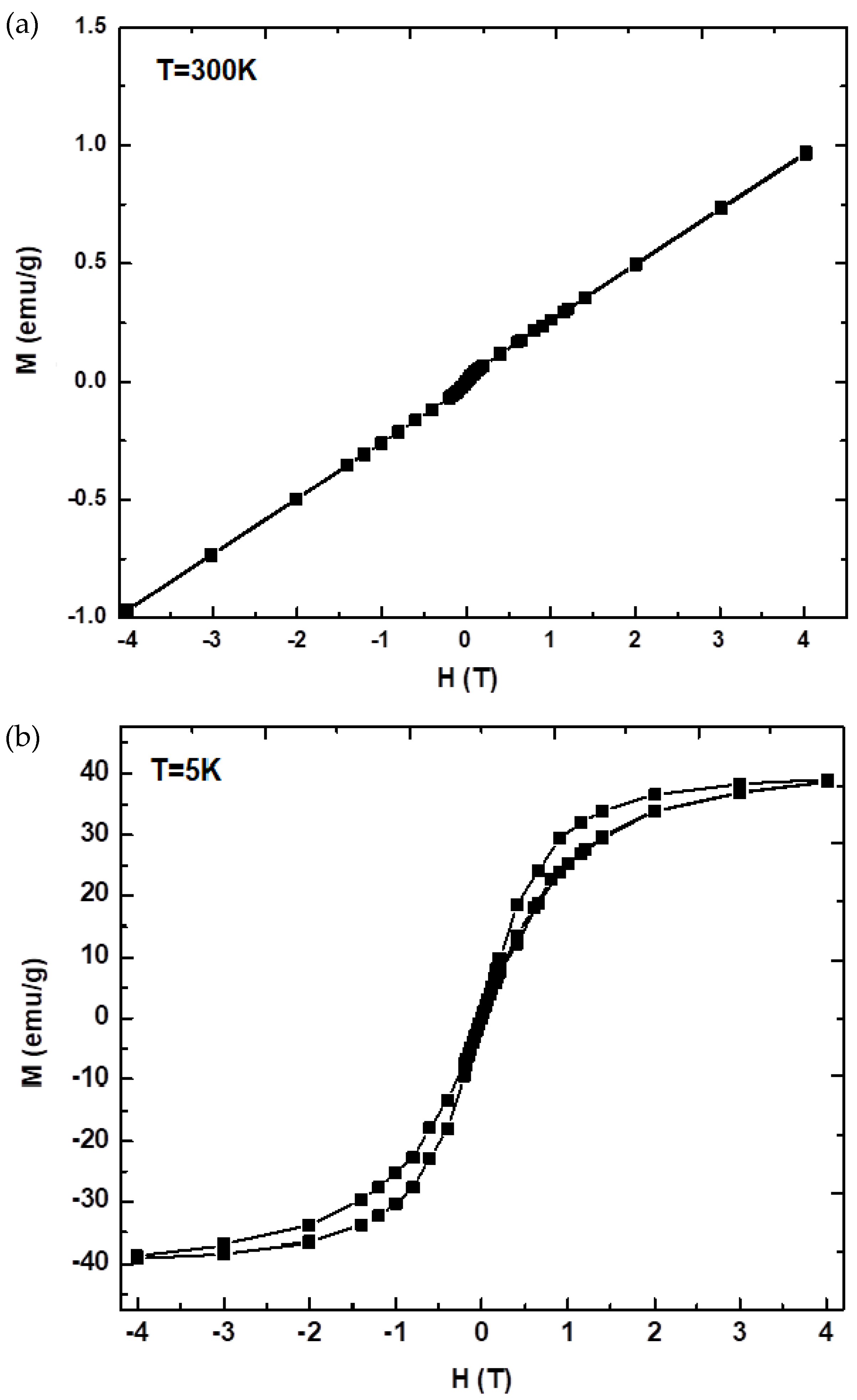 Magnetochemistry 09 00011 g006