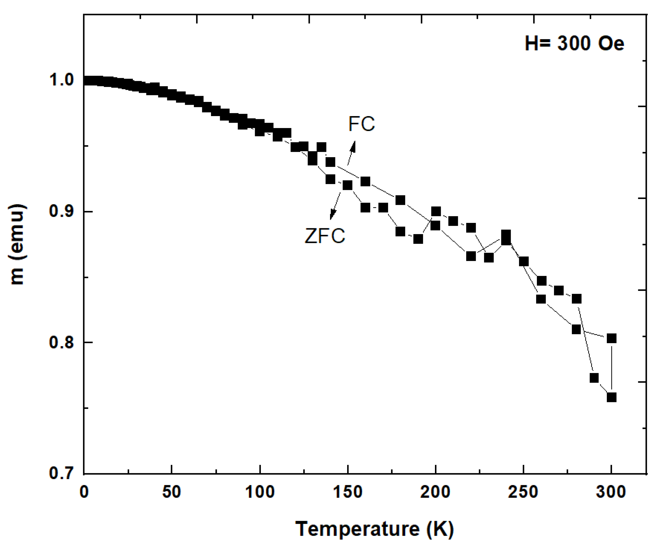 Magnetochemistry 09 00011 g007