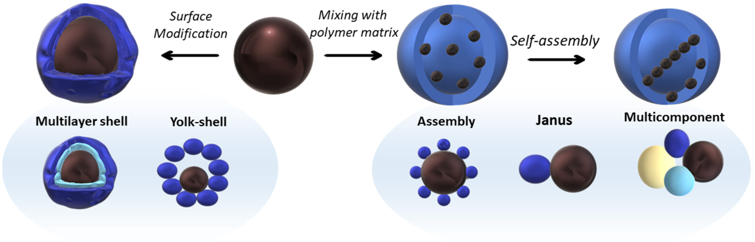 Magnetochemistry 09 00012 g002 Magnetochemistry 09 00012 g002