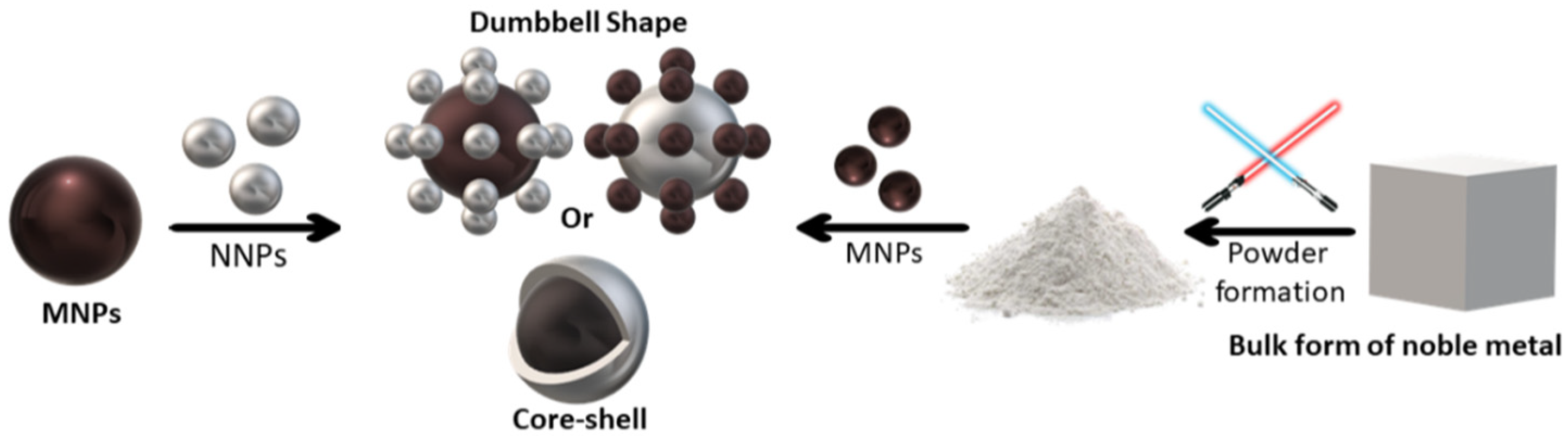 Magnetochemistry 09 00012 g006 Magnetochemistry 09 00012 g006