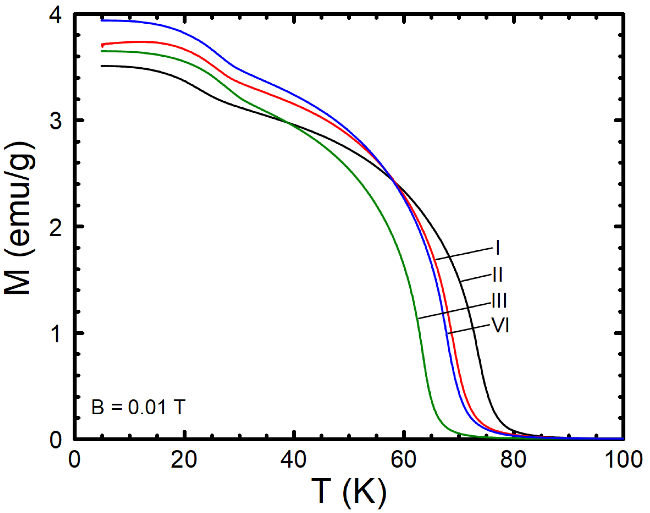 Magnetochemistry 09 00013 g004