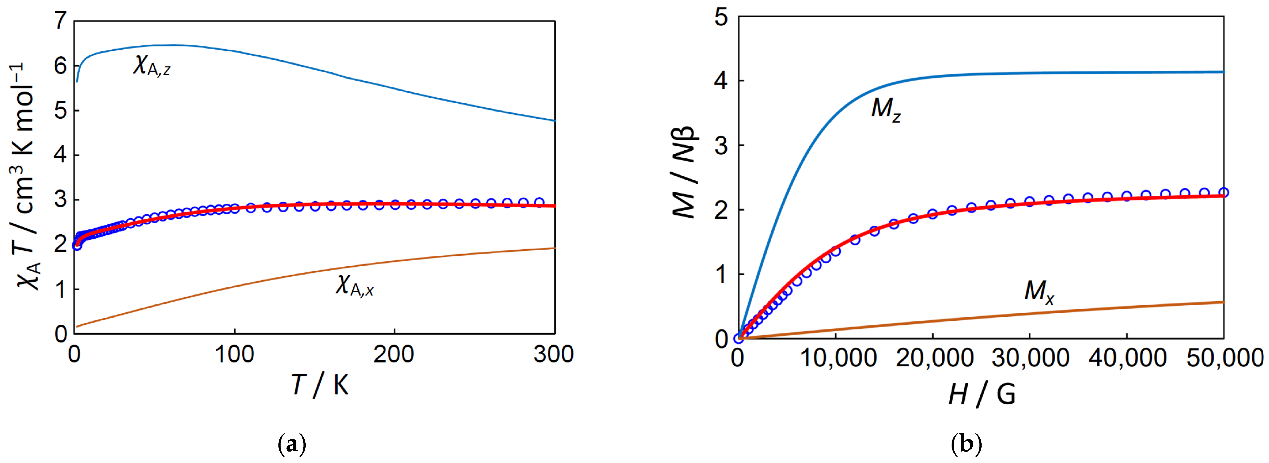 Magnetochemistry 09 00014 g006