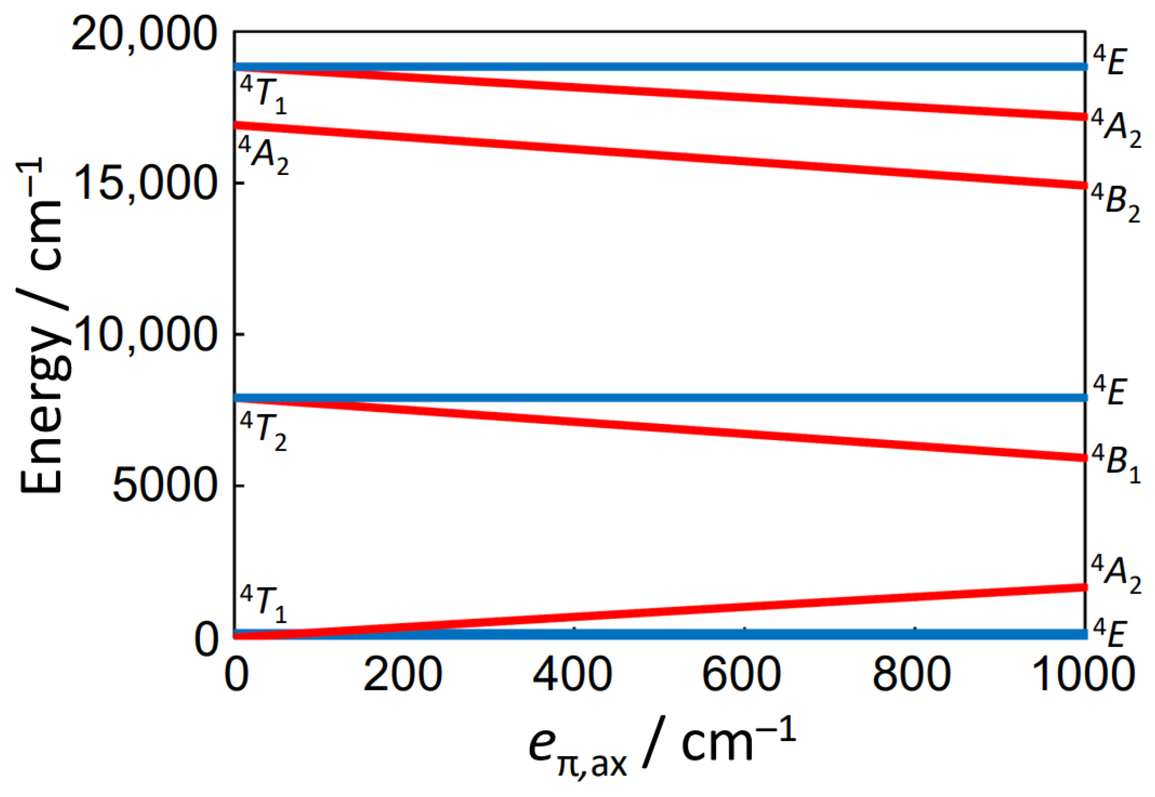 Magnetochemistry 09 00014 g007