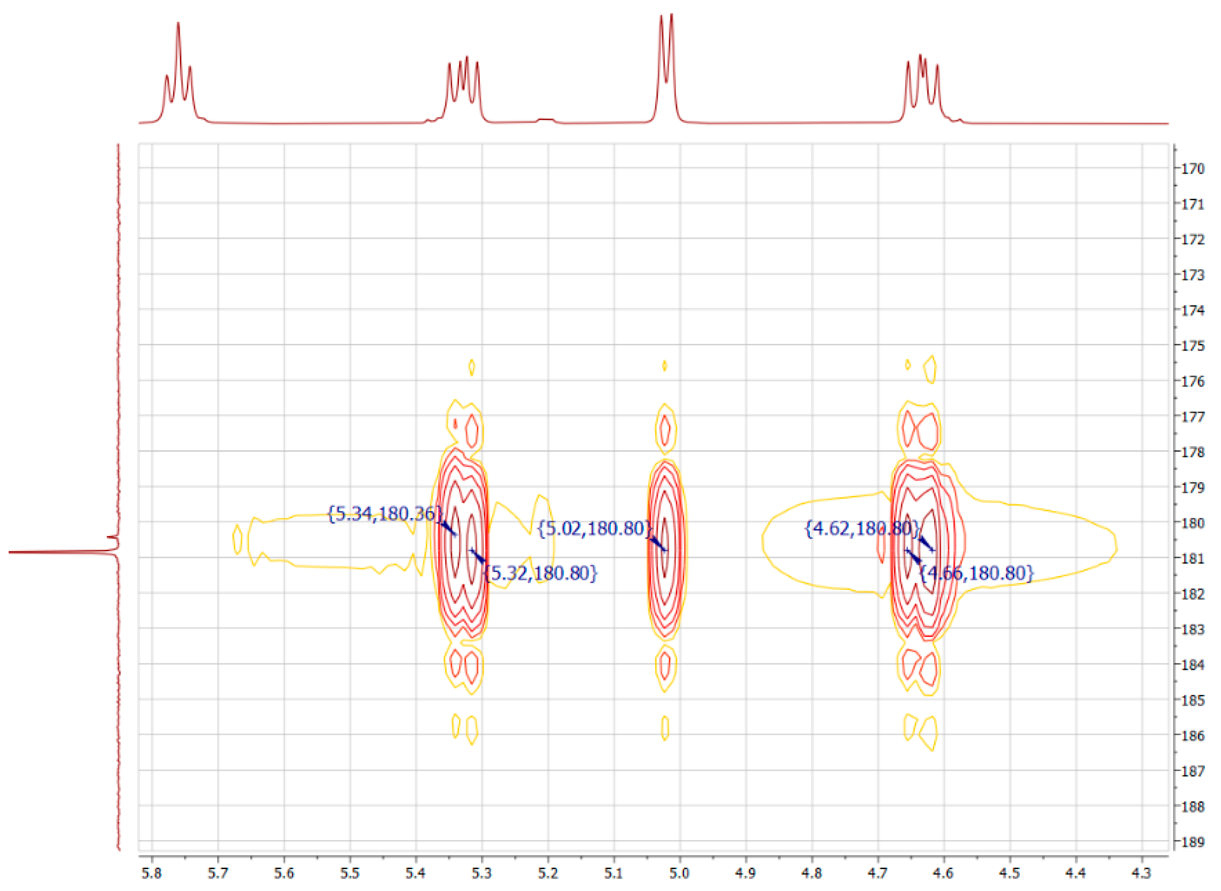 Magnetochemistry 09 00015 g005 Magnetochemistry 09 00015 g005