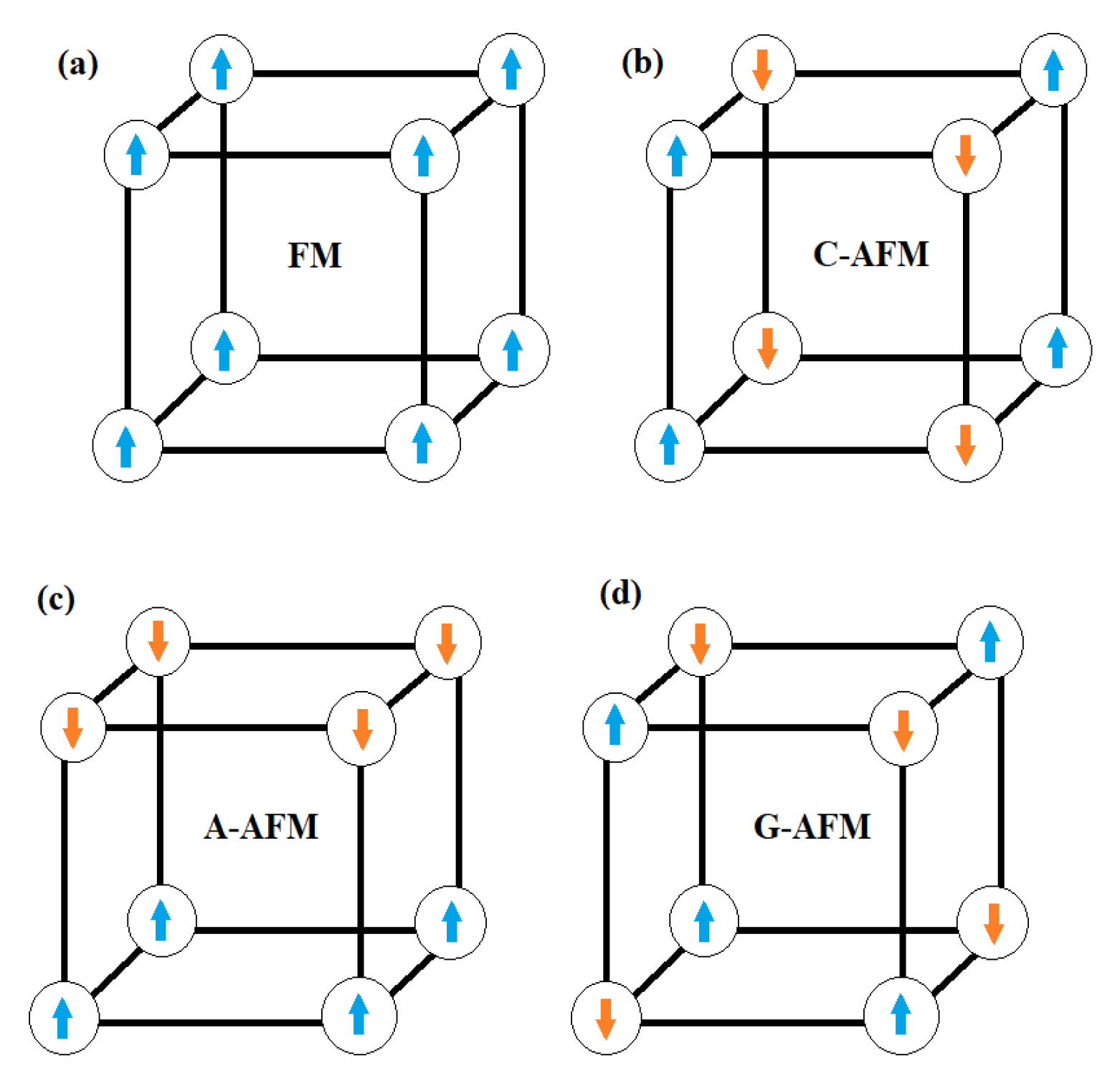 Magnetochemistry 09 00016 g001 Magnetochemistry 09 00016 g001