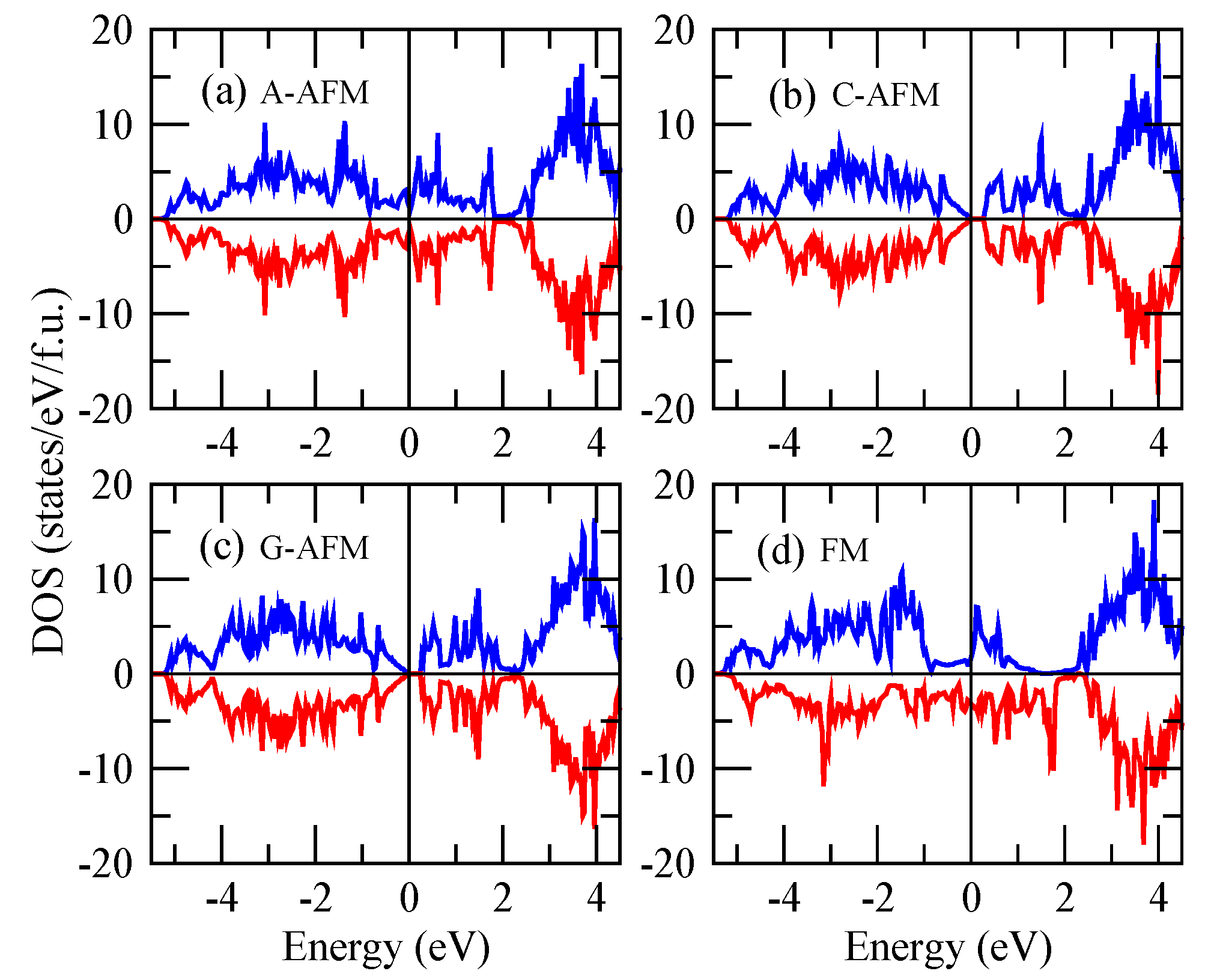 Magnetochemistry 09 00016 g003 Magnetochemistry 09 00016 g003