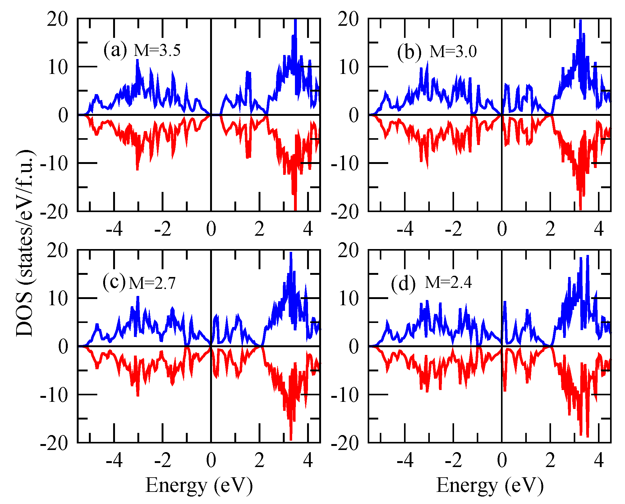 Magnetochemistry 09 00016 g005 Magnetochemistry 09 00016 g005