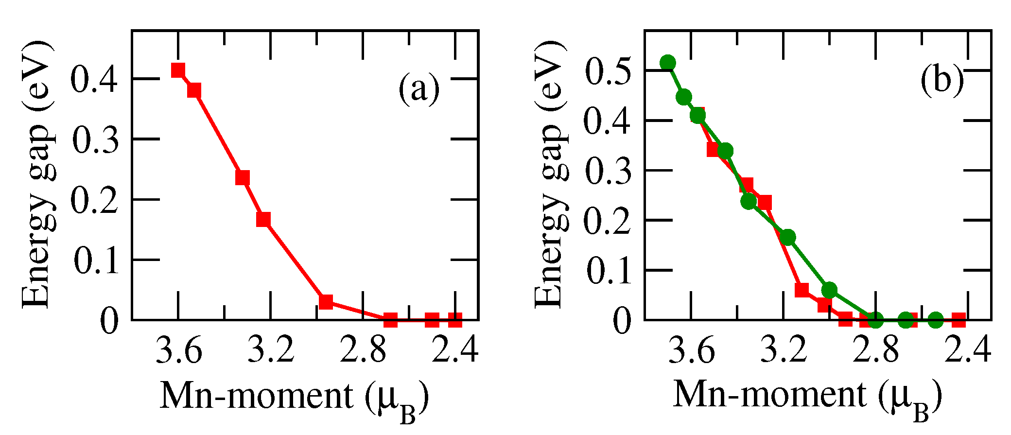 Magnetochemistry 09 00016 g007 Magnetochemistry 09 00016 g007