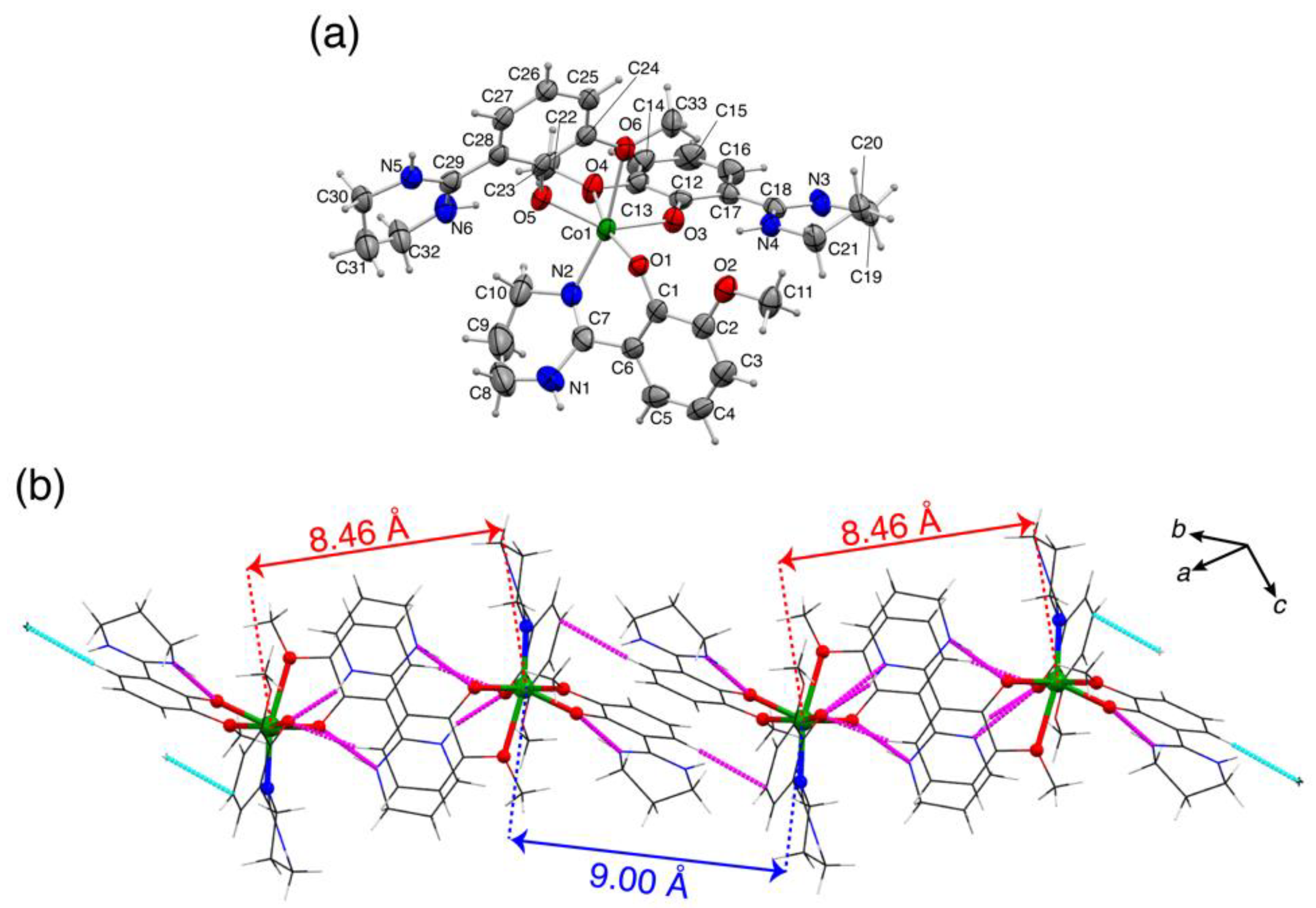 Magnetochemistry 09 00017 g002 Magnetochemistry 09 00017 g002