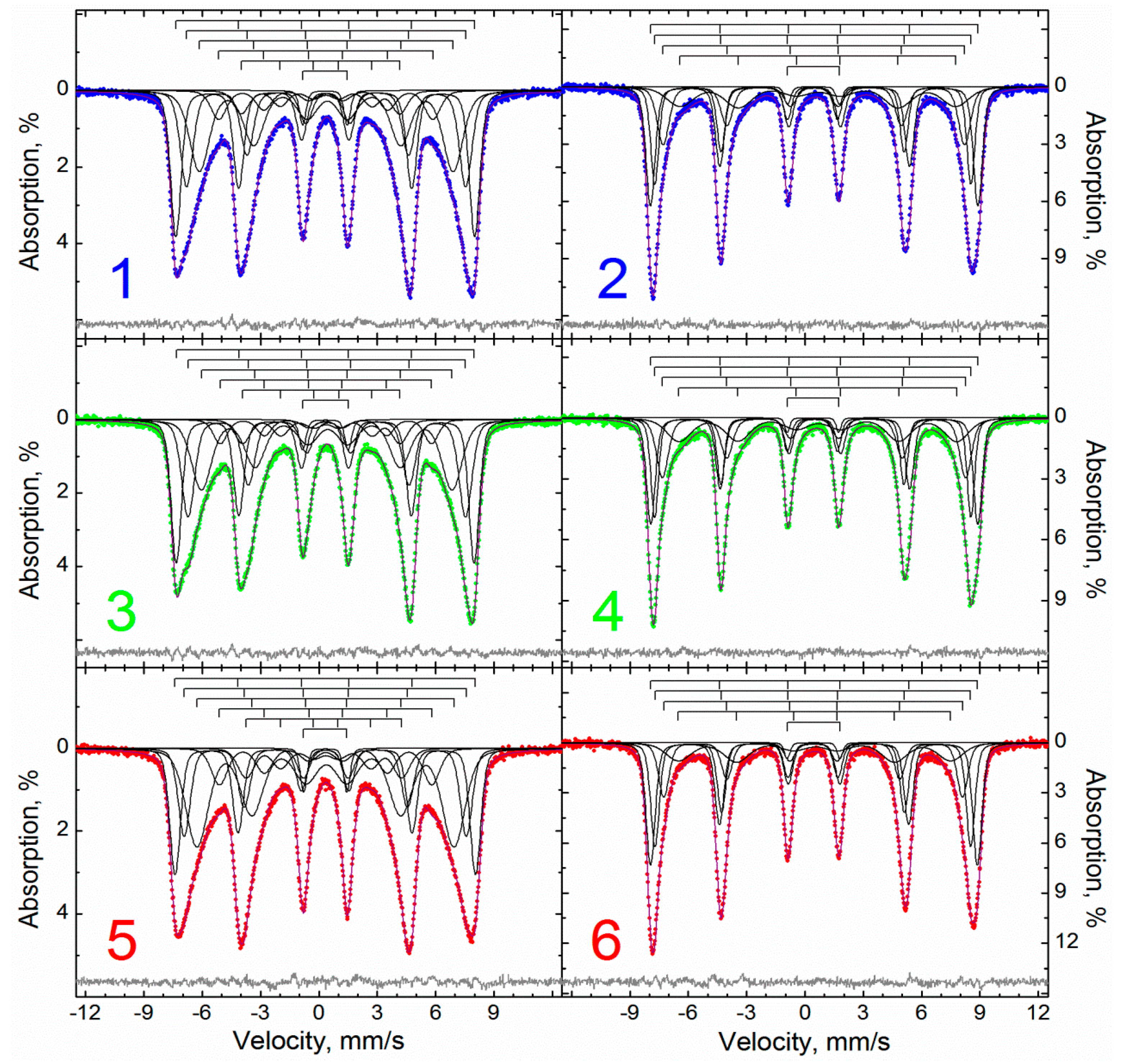 Magnetochemistry 09 00018 g002