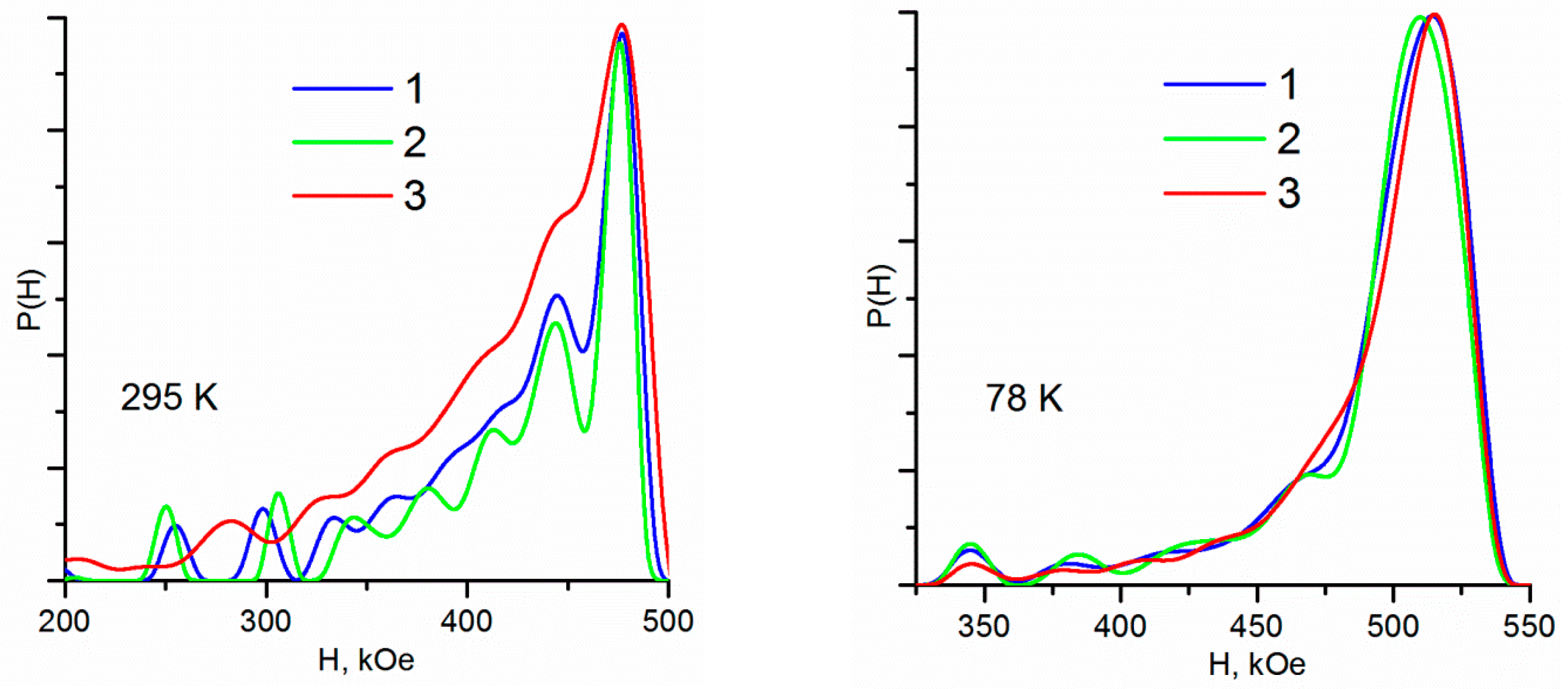 Magnetochemistry 09 00018 g003