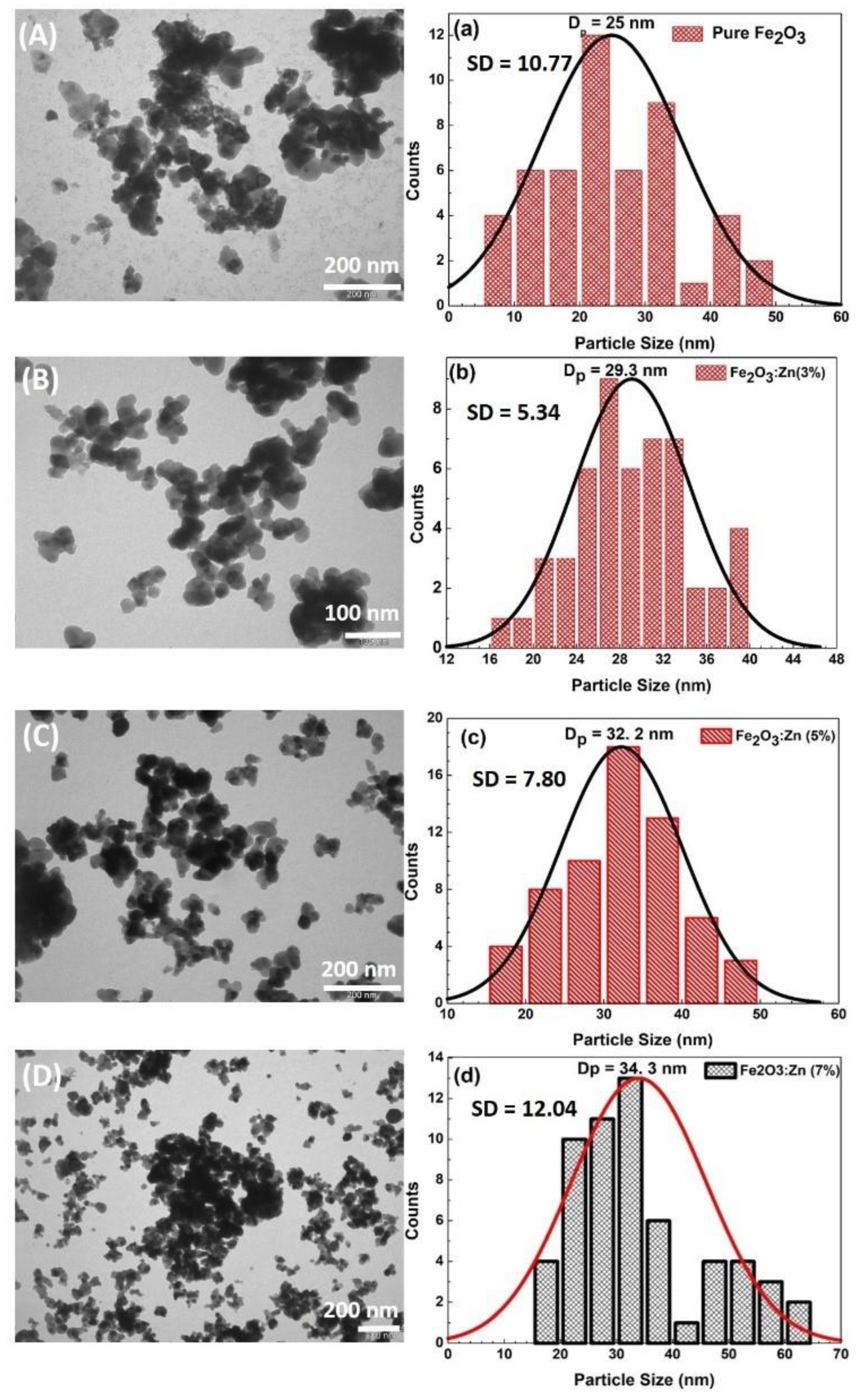 Magnetochemistry 09 00020 g004 Magnetochemistry 09 00020 g004