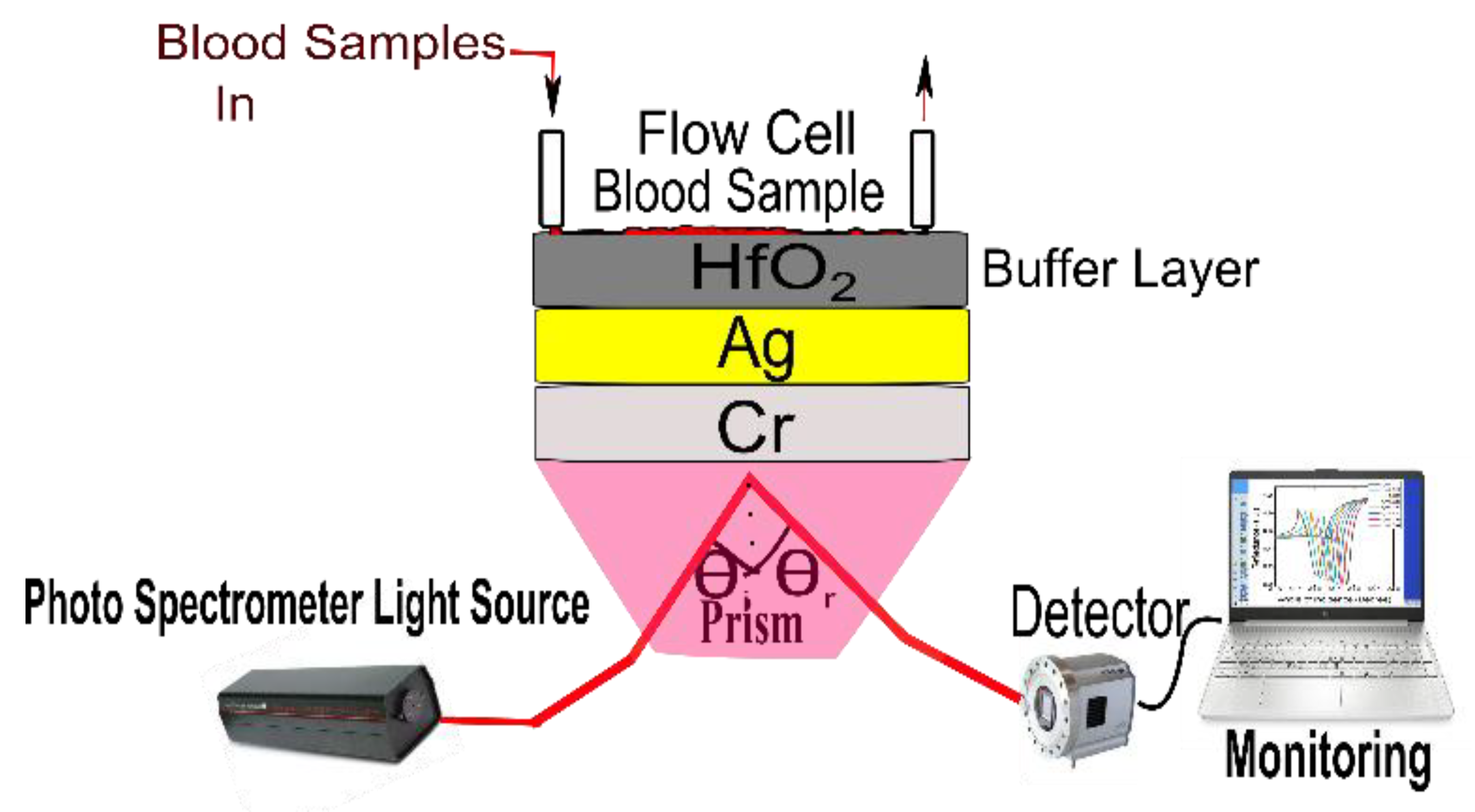Magnetochemistry 09 00021 g001 Magnetochemistry 09 00021 g001