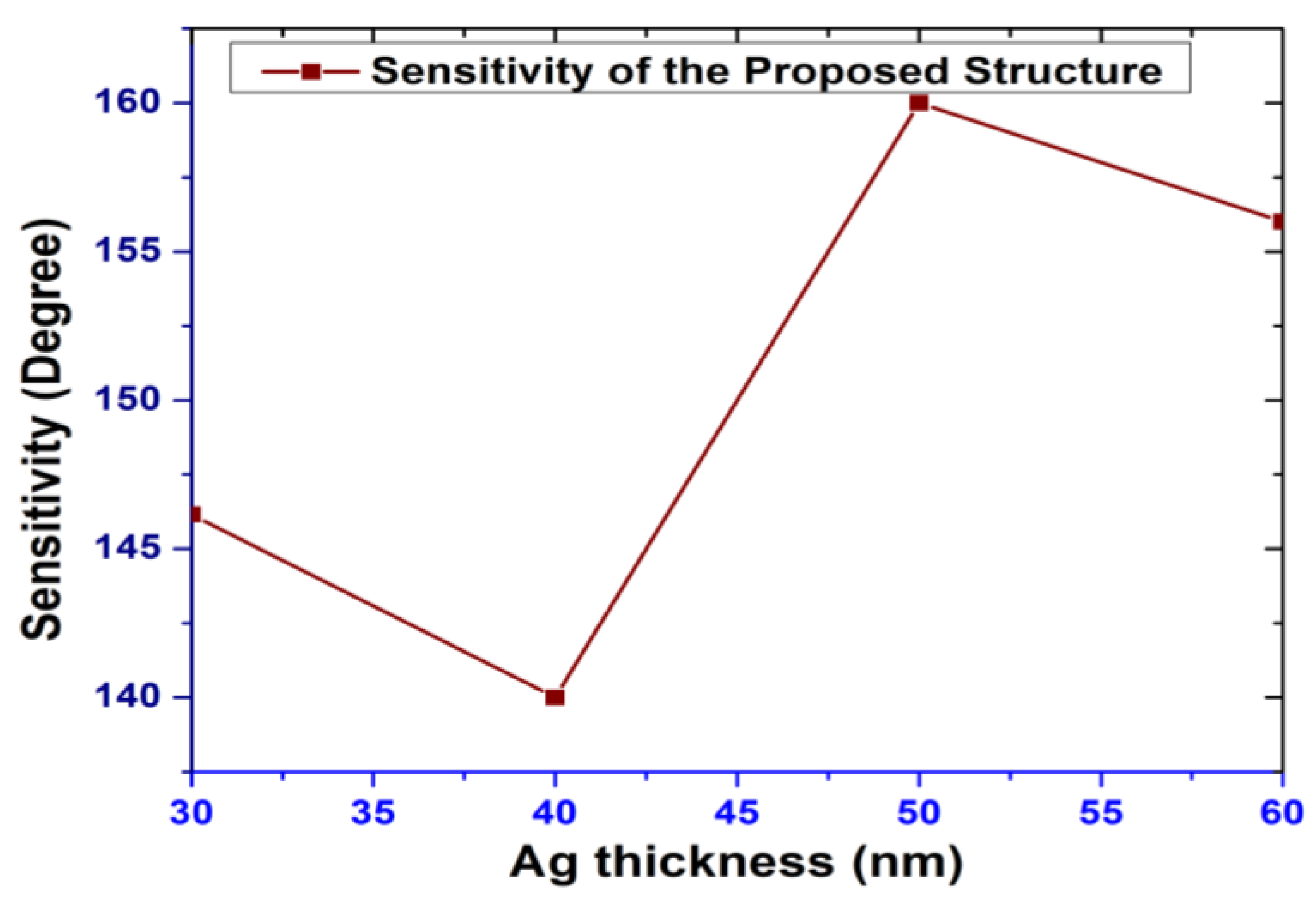 Magnetochemistry 09 00021 g002 Magnetochemistry 09 00021 g002