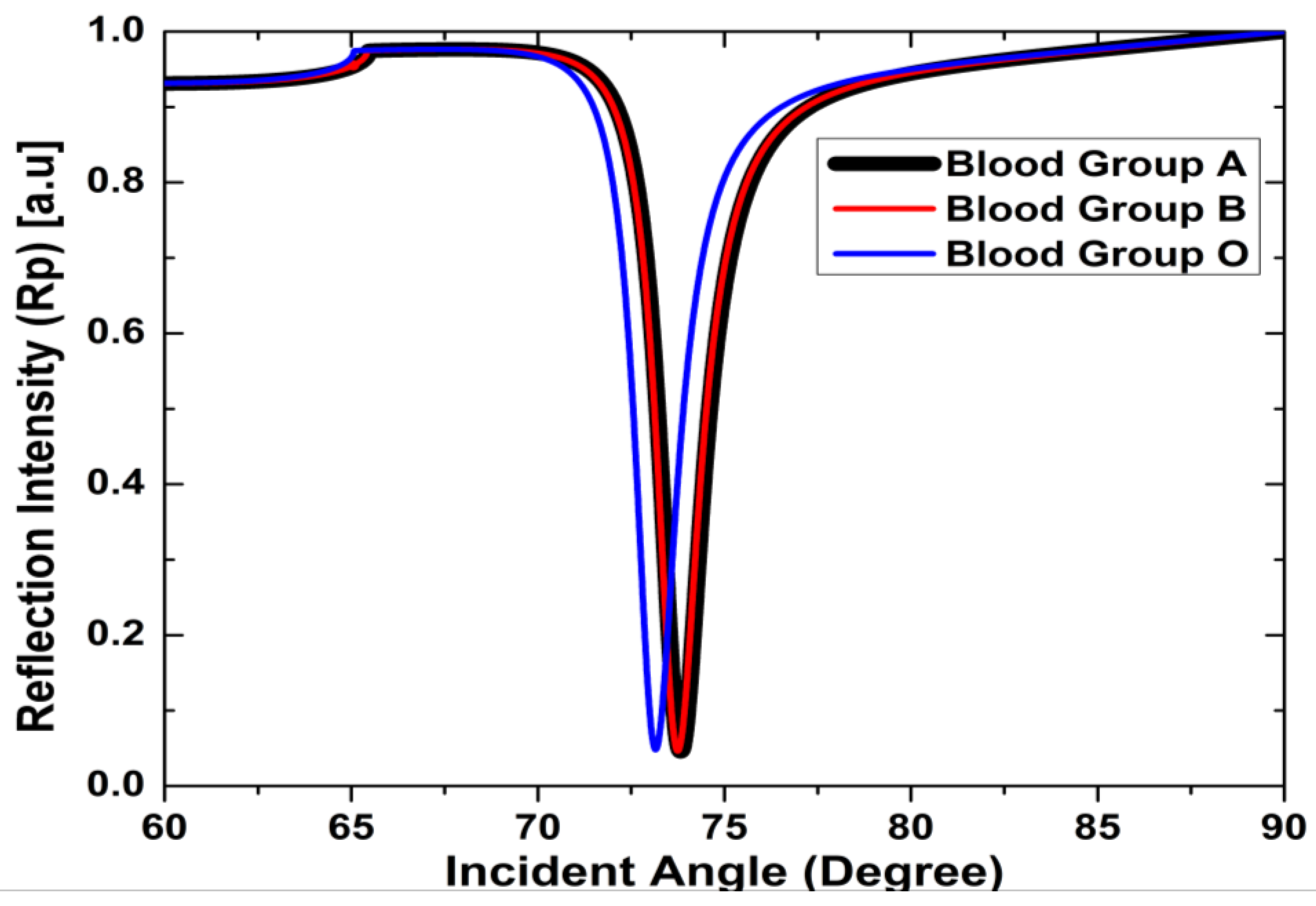 Magnetochemistry 09 00021 g003 Magnetochemistry 09 00021 g003
