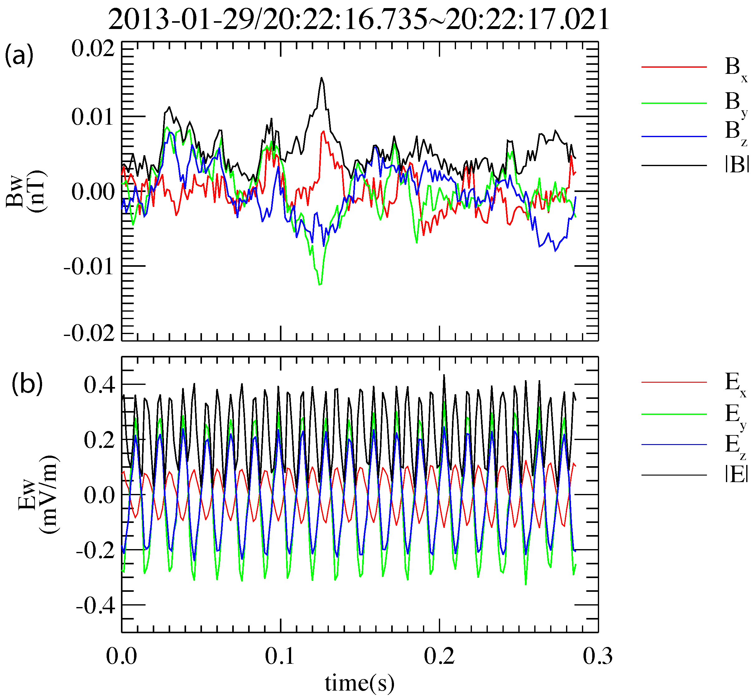 Magnetochemistry 09 00022 g002 Magnetochemistry 09 00022 g002